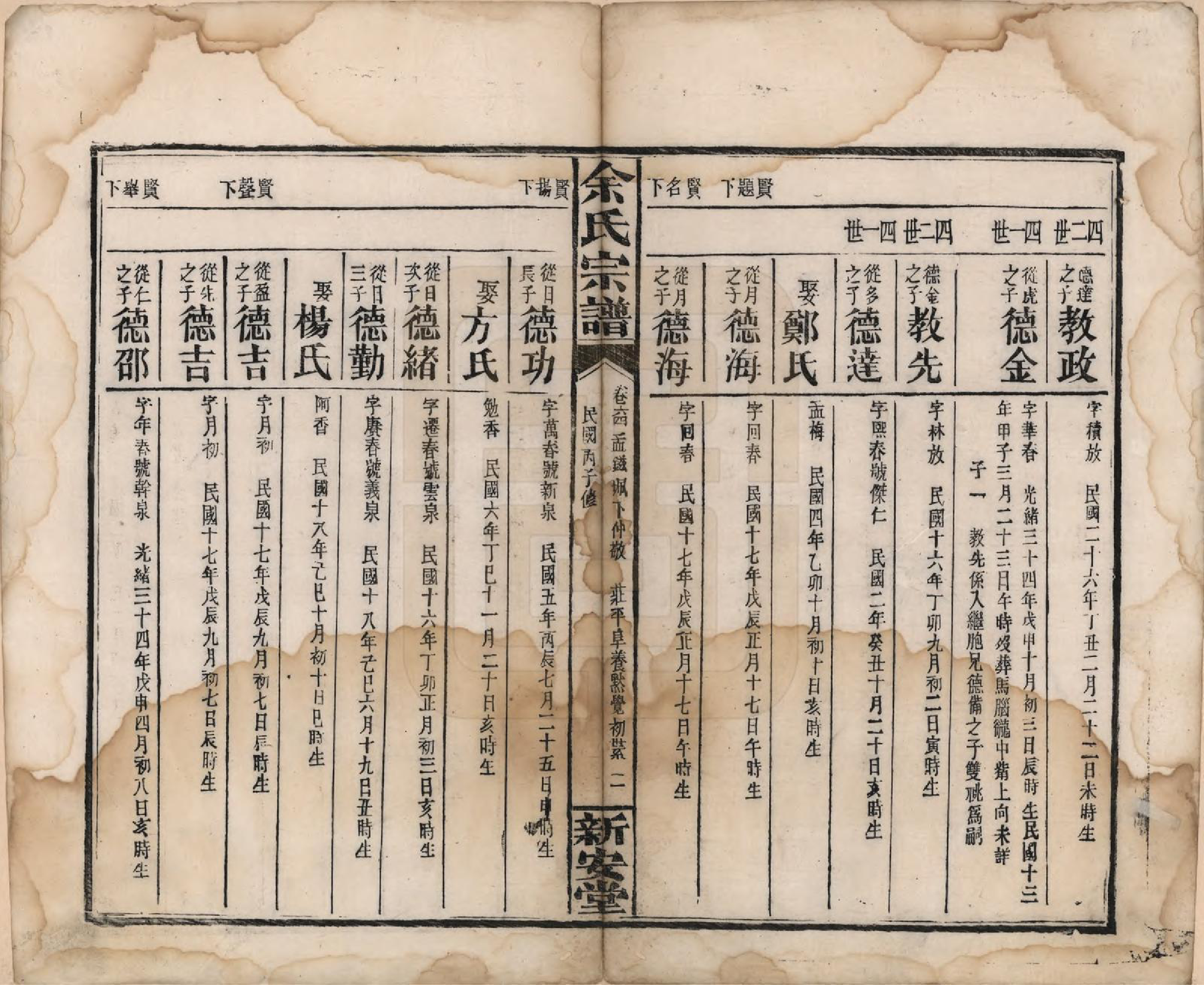 GTJP2033.余.江西修水.木瓜余氏重修族谱.民国25年[1936]_064.pdf_第2页