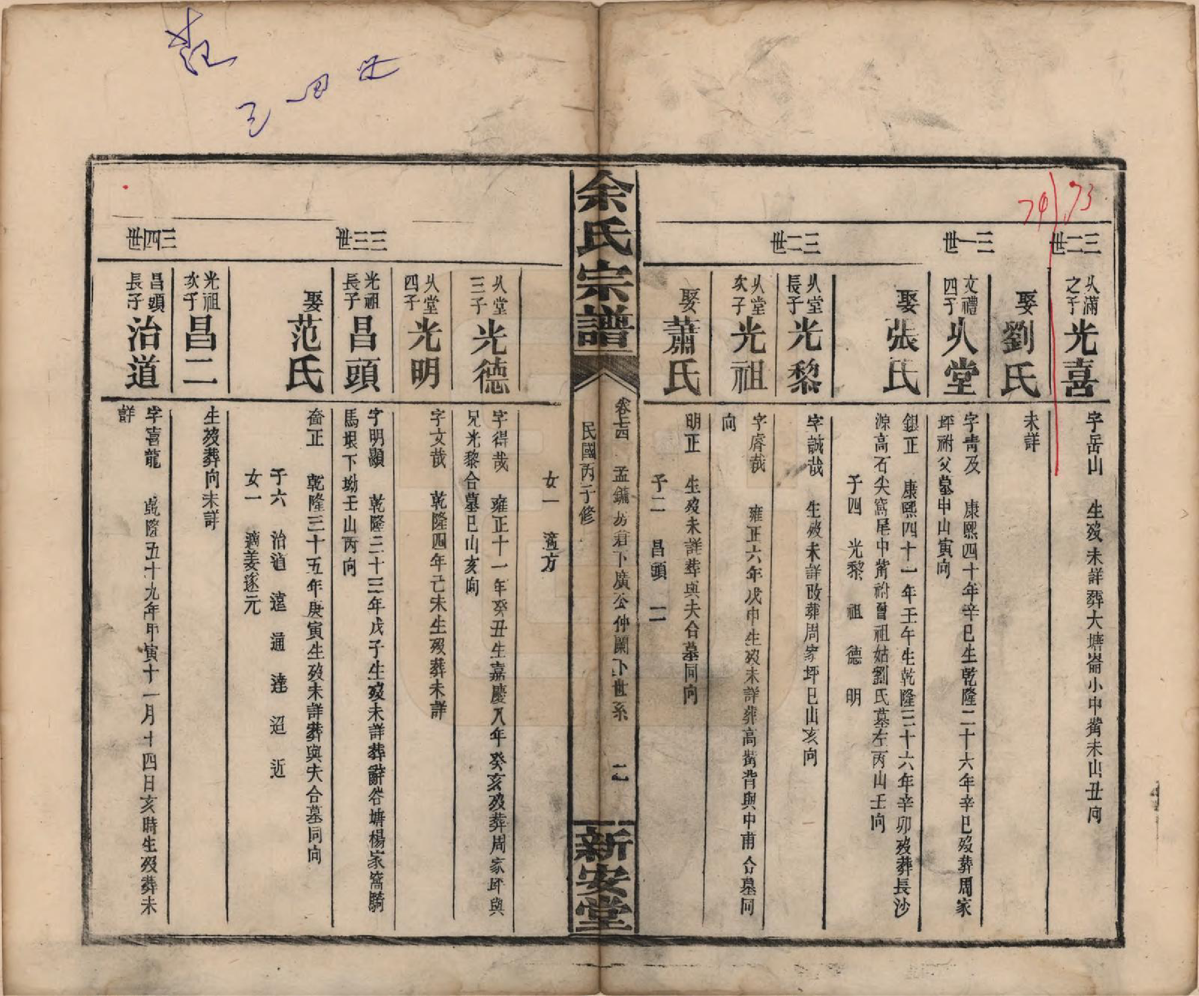 GTJP2033.余.江西修水.木瓜余氏重修族谱.民国25年[1936]_074.pdf_第2页