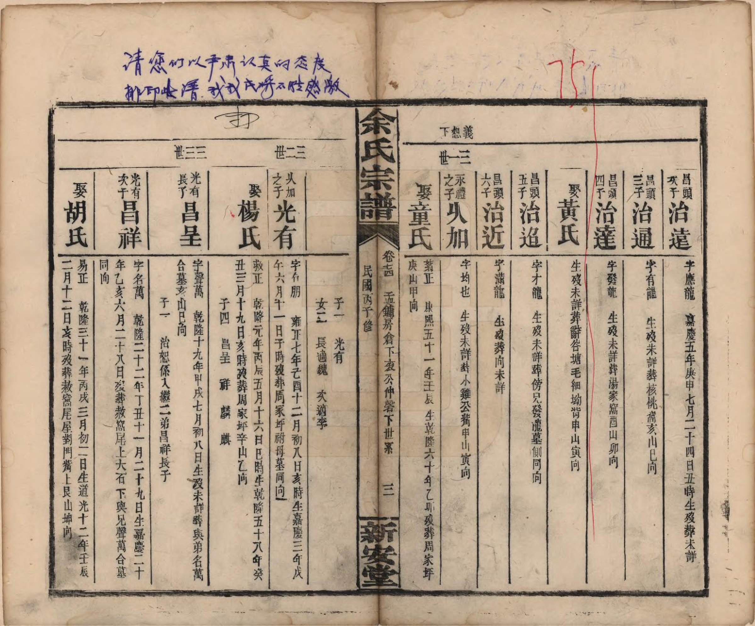 GTJP2033.余.江西修水.木瓜余氏重修族谱.民国25年[1936]_074.pdf_第3页
