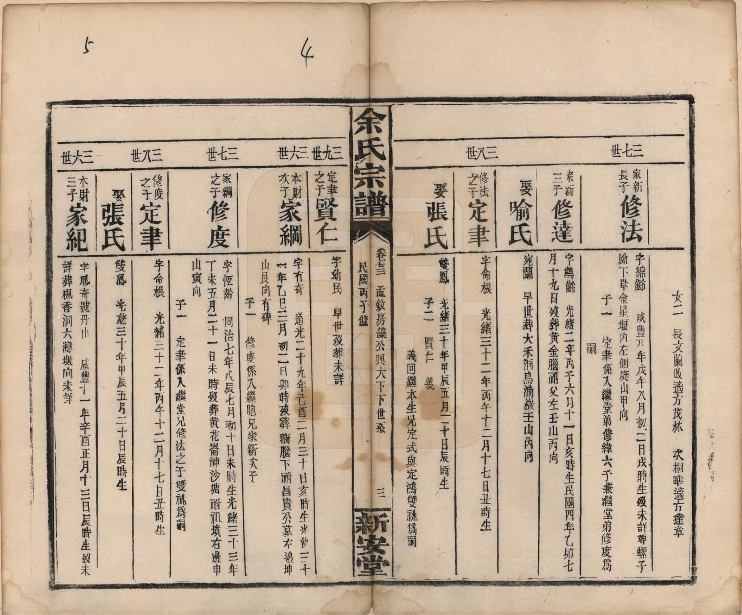 GTJP2033.余.江西修水.木瓜余氏重修族谱.民国25年[1936]_076.pdf_第3页