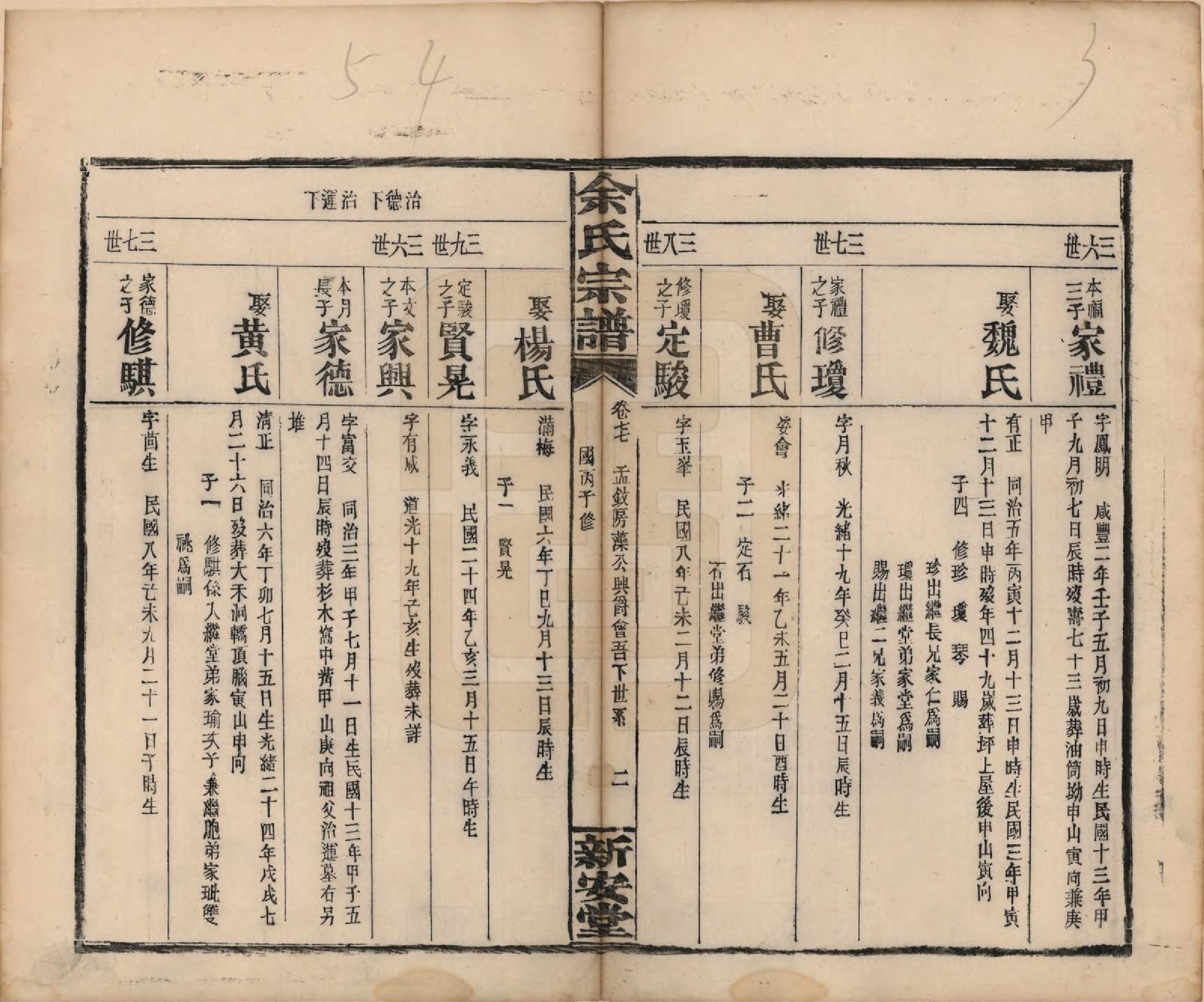 GTJP2033.余.江西修水.木瓜余氏重修族谱.民国25年[1936]_077.pdf_第2页