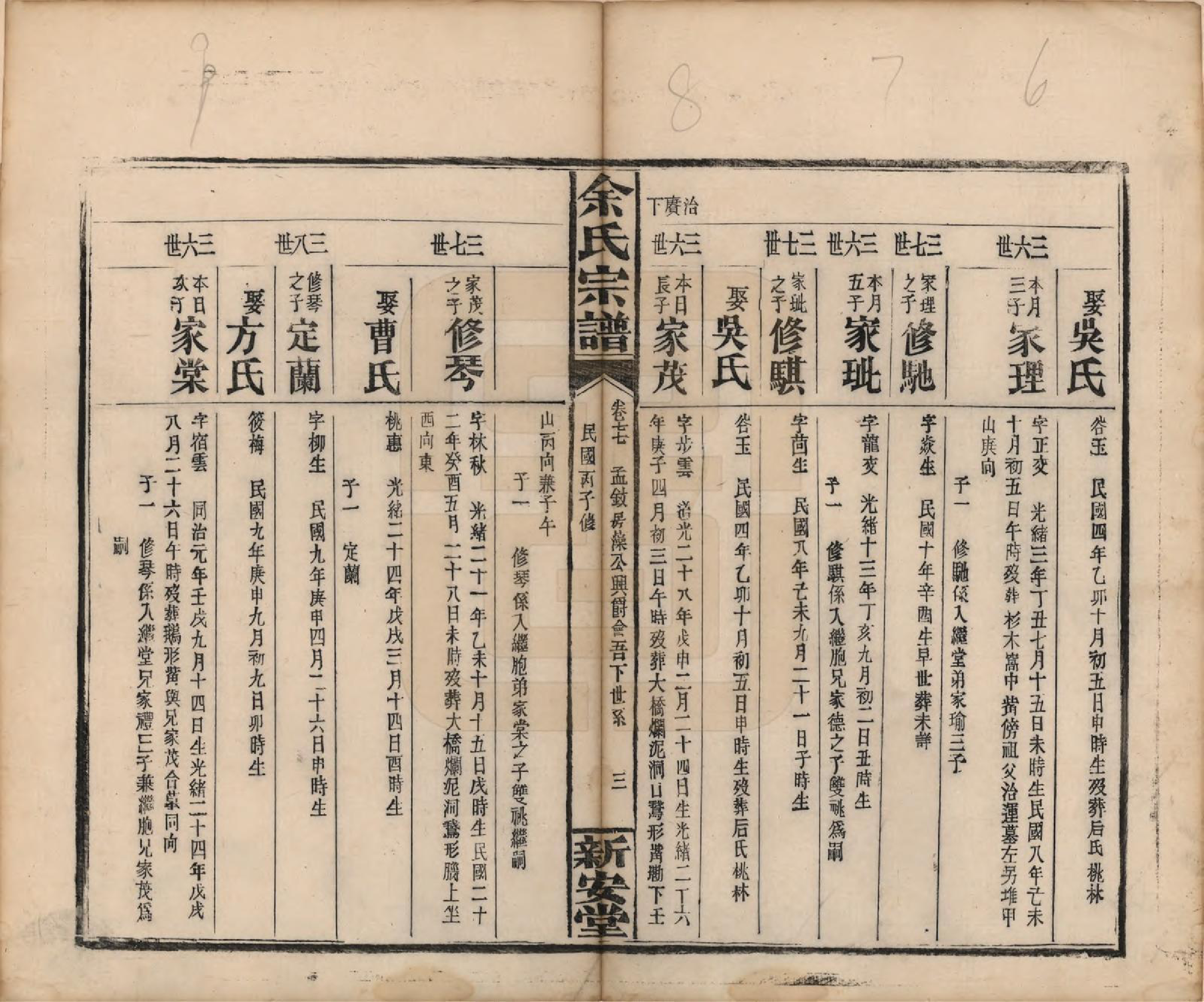 GTJP2033.余.江西修水.木瓜余氏重修族谱.民国25年[1936]_077.pdf_第3页