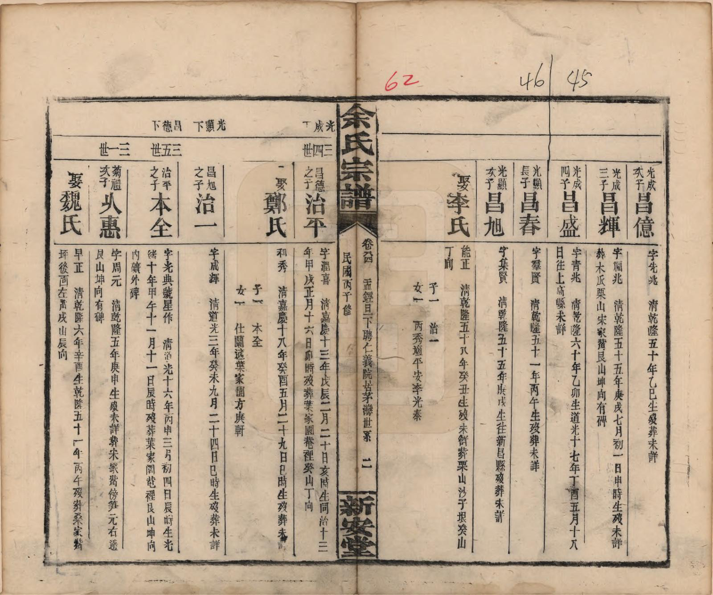 GTJP2033.余.江西修水.木瓜余氏重修族谱.民国25年[1936]_084.pdf_第2页