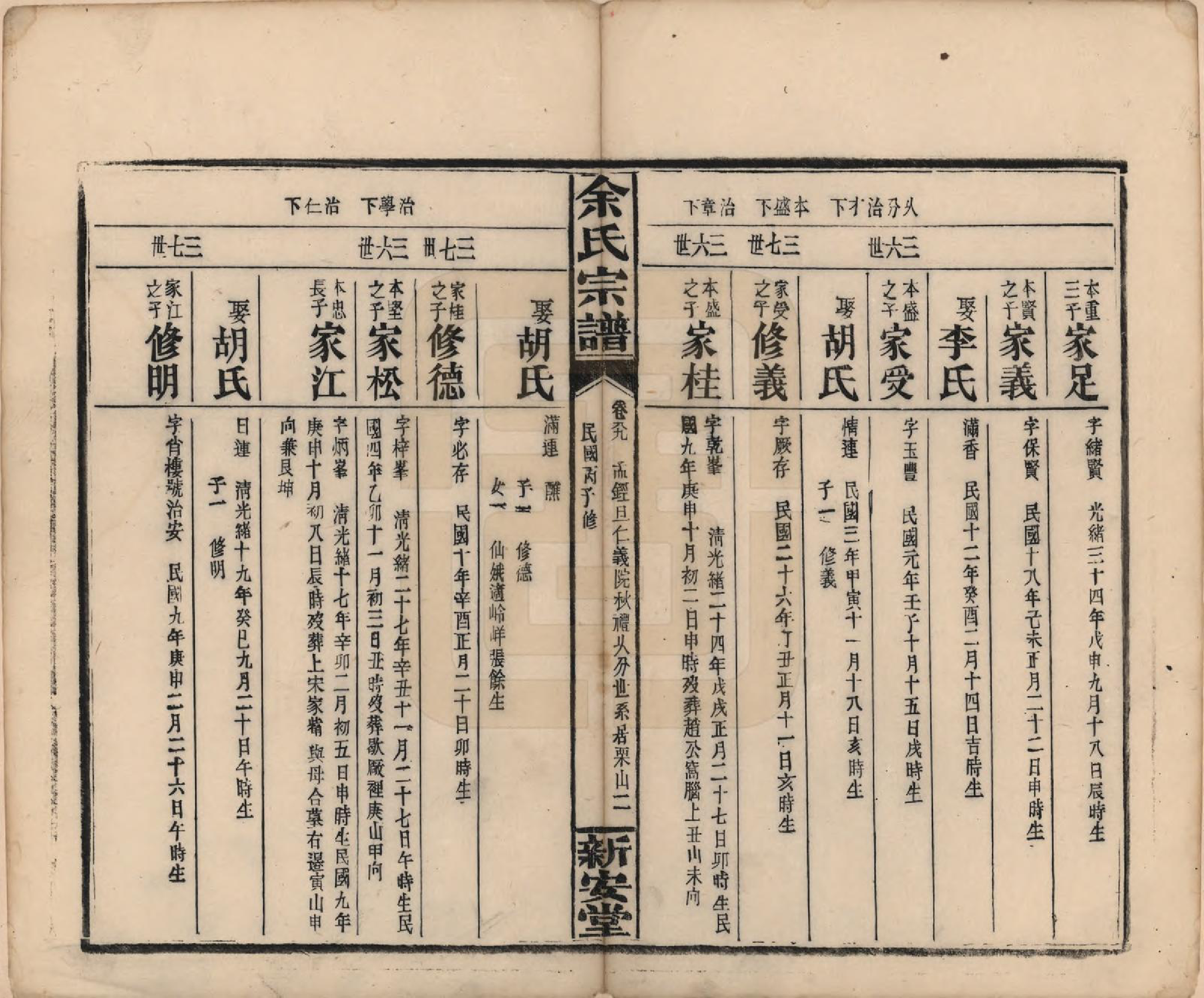 GTJP2033.余.江西修水.木瓜余氏重修族谱.民国25年[1936]_089.pdf_第2页