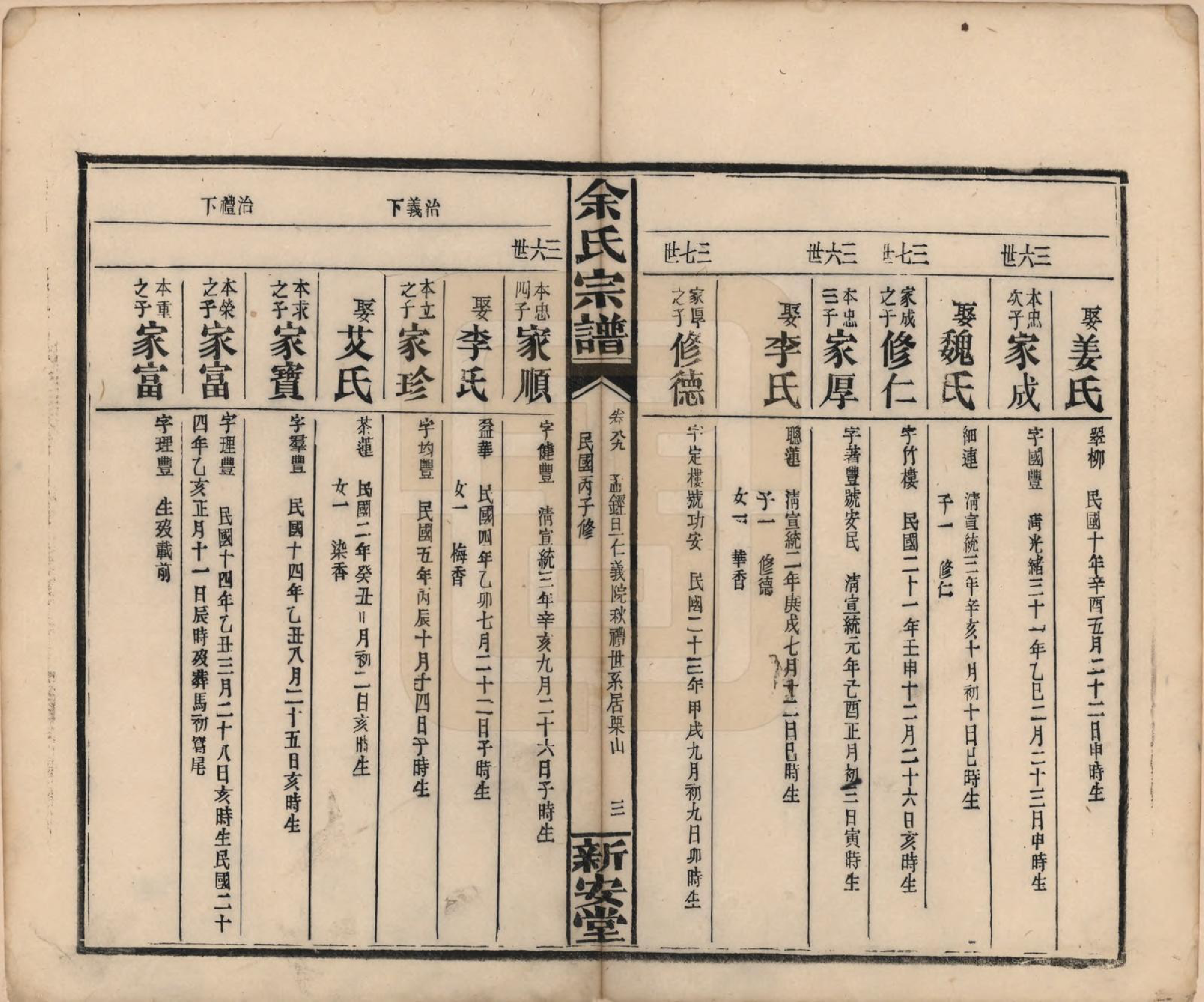 GTJP2033.余.江西修水.木瓜余氏重修族谱.民国25年[1936]_089.pdf_第3页