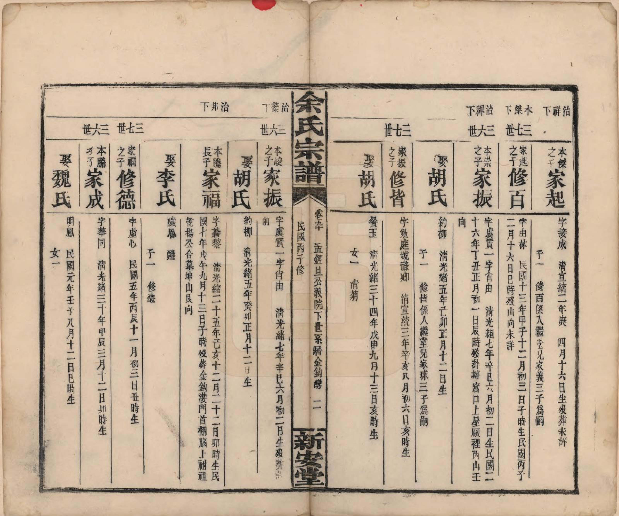 GTJP2033.余.江西修水.木瓜余氏重修族谱.民国25年[1936]_090.pdf_第2页