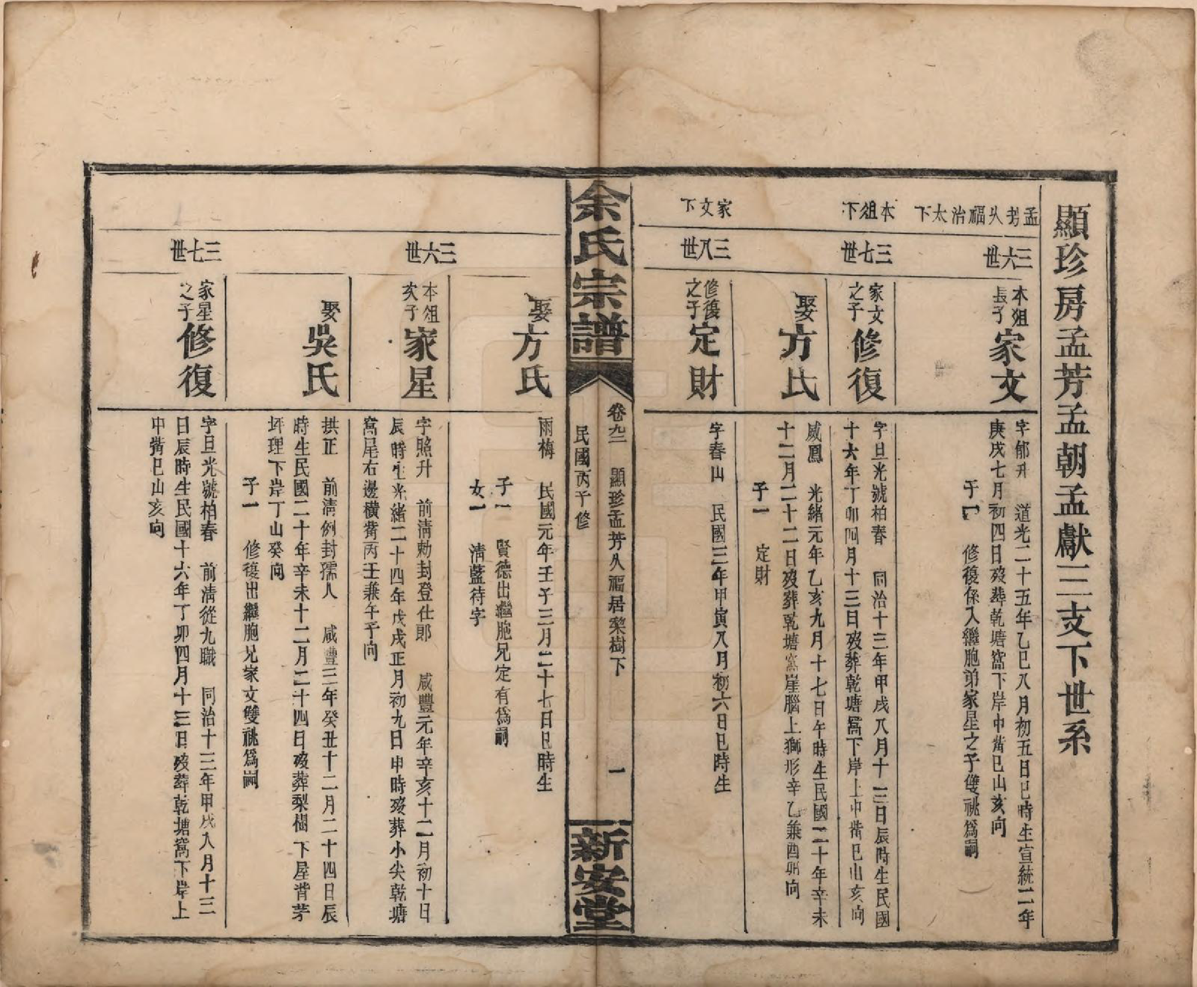 GTJP2033.余.江西修水.木瓜余氏重修族谱.民国25年[1936]_092.pdf_第1页