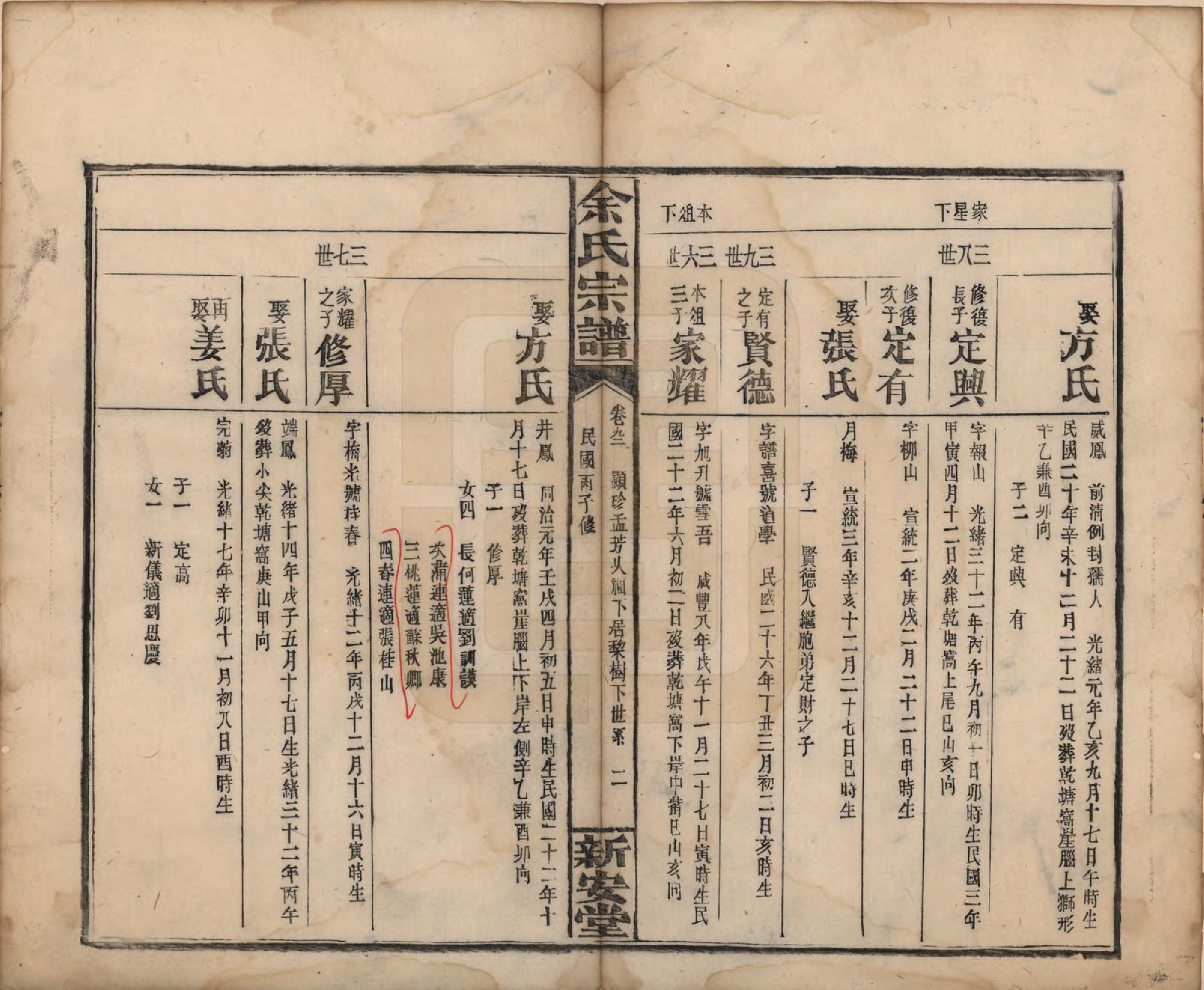 GTJP2033.余.江西修水.木瓜余氏重修族谱.民国25年[1936]_092.pdf_第2页