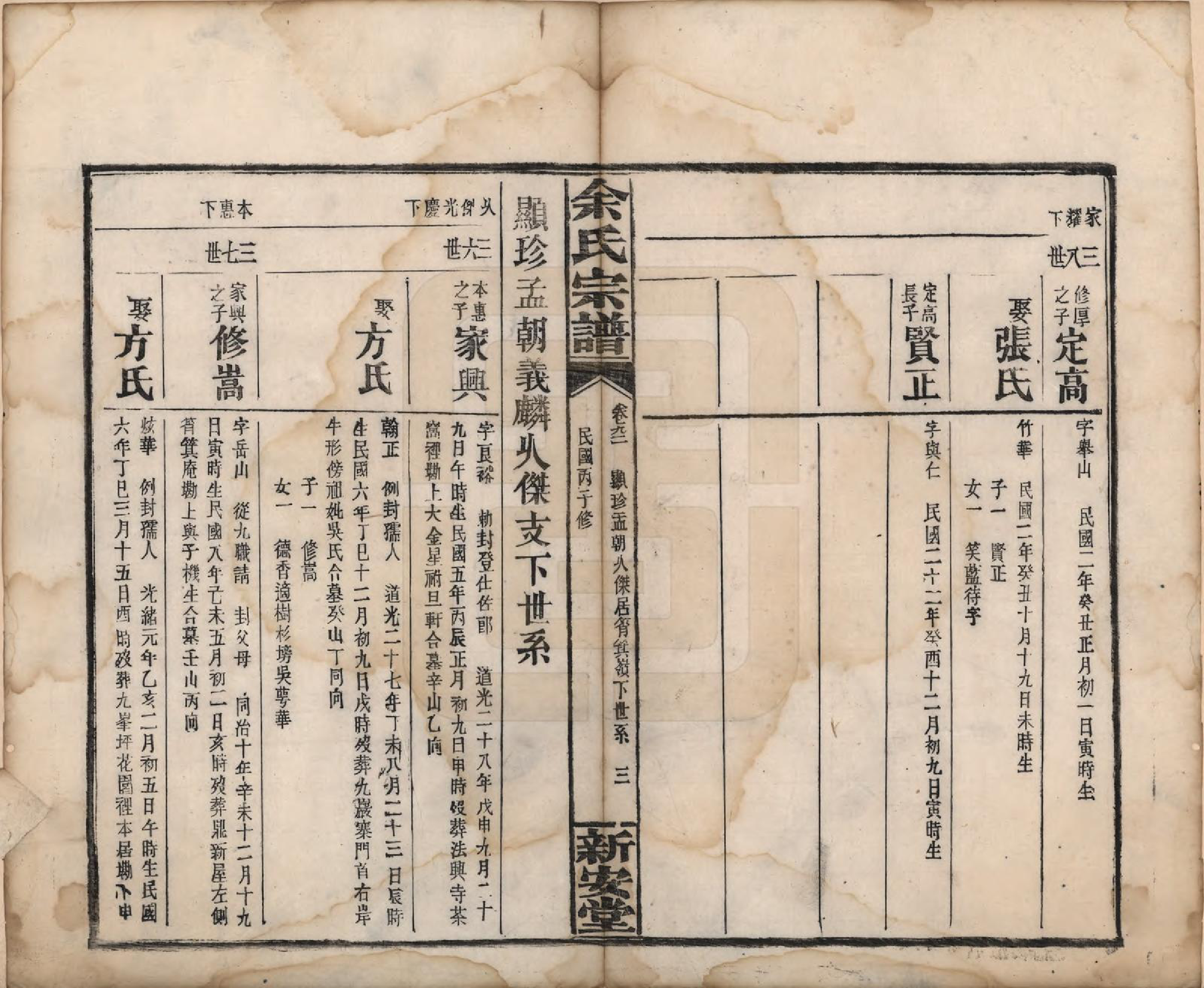 GTJP2033.余.江西修水.木瓜余氏重修族谱.民国25年[1936]_092.pdf_第3页