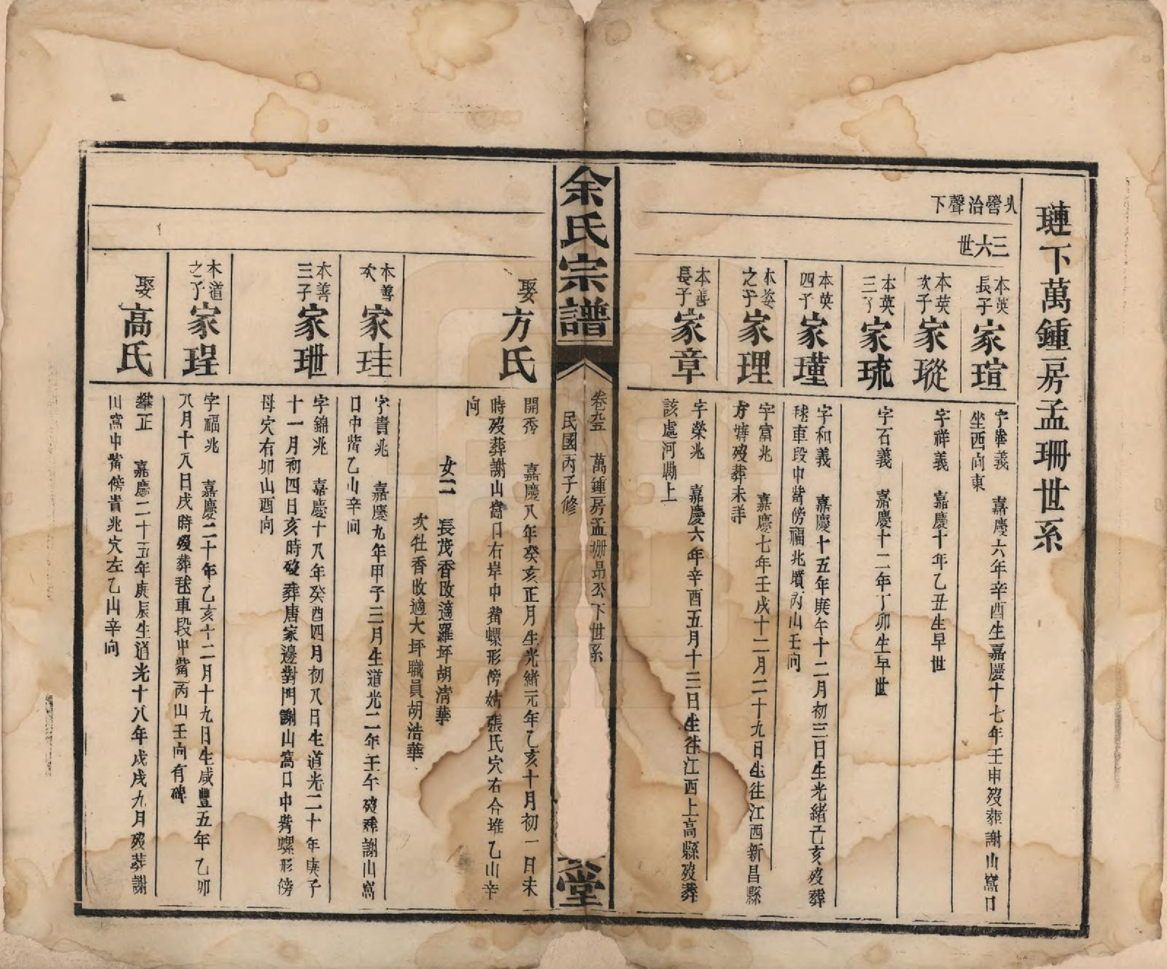 GTJP2033.余.江西修水.木瓜余氏重修族谱.民国25年[1936]_095.pdf_第3页