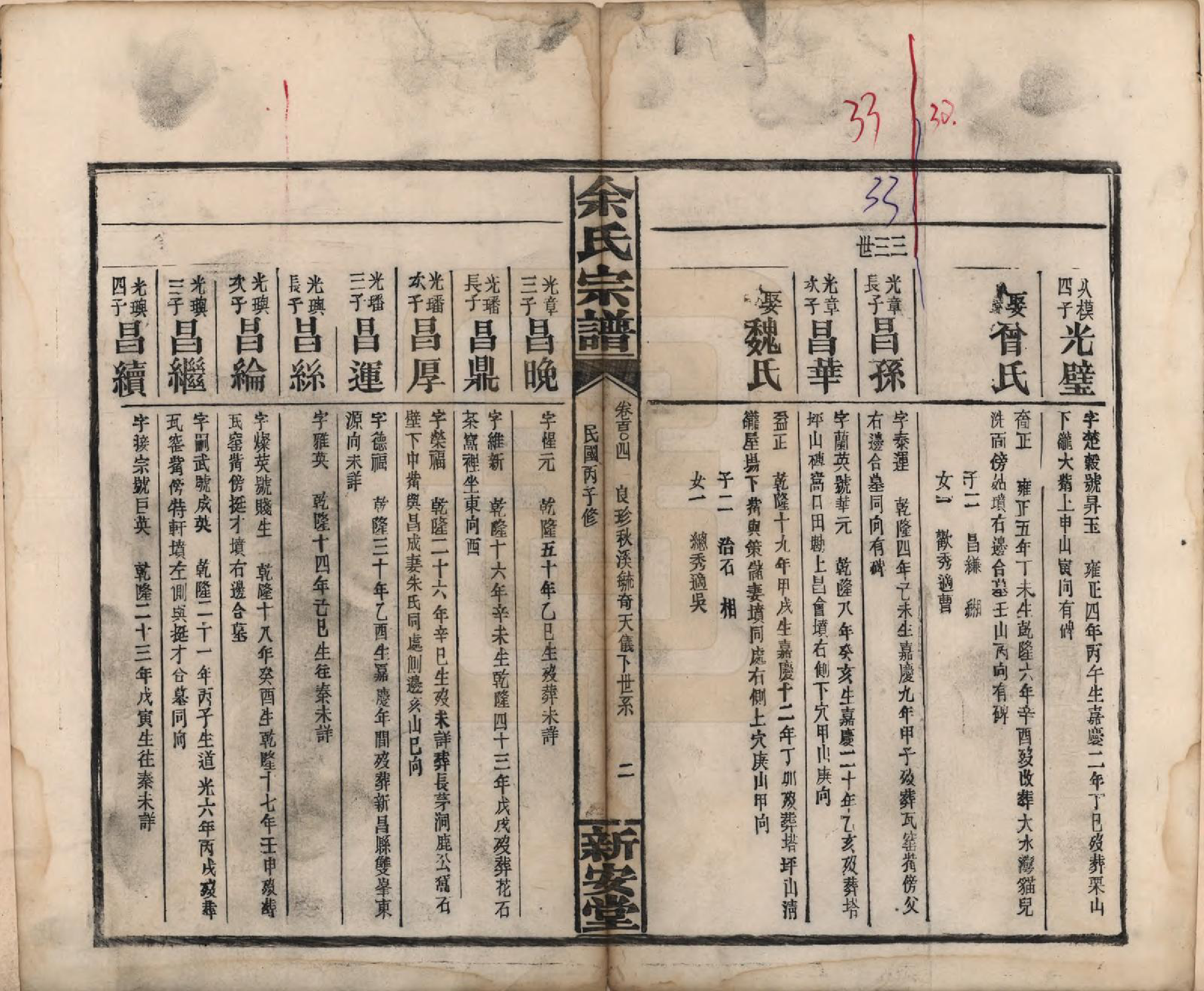 GTJP2033.余.江西修水.木瓜余氏重修族谱.民国25年[1936]_104.pdf_第2页