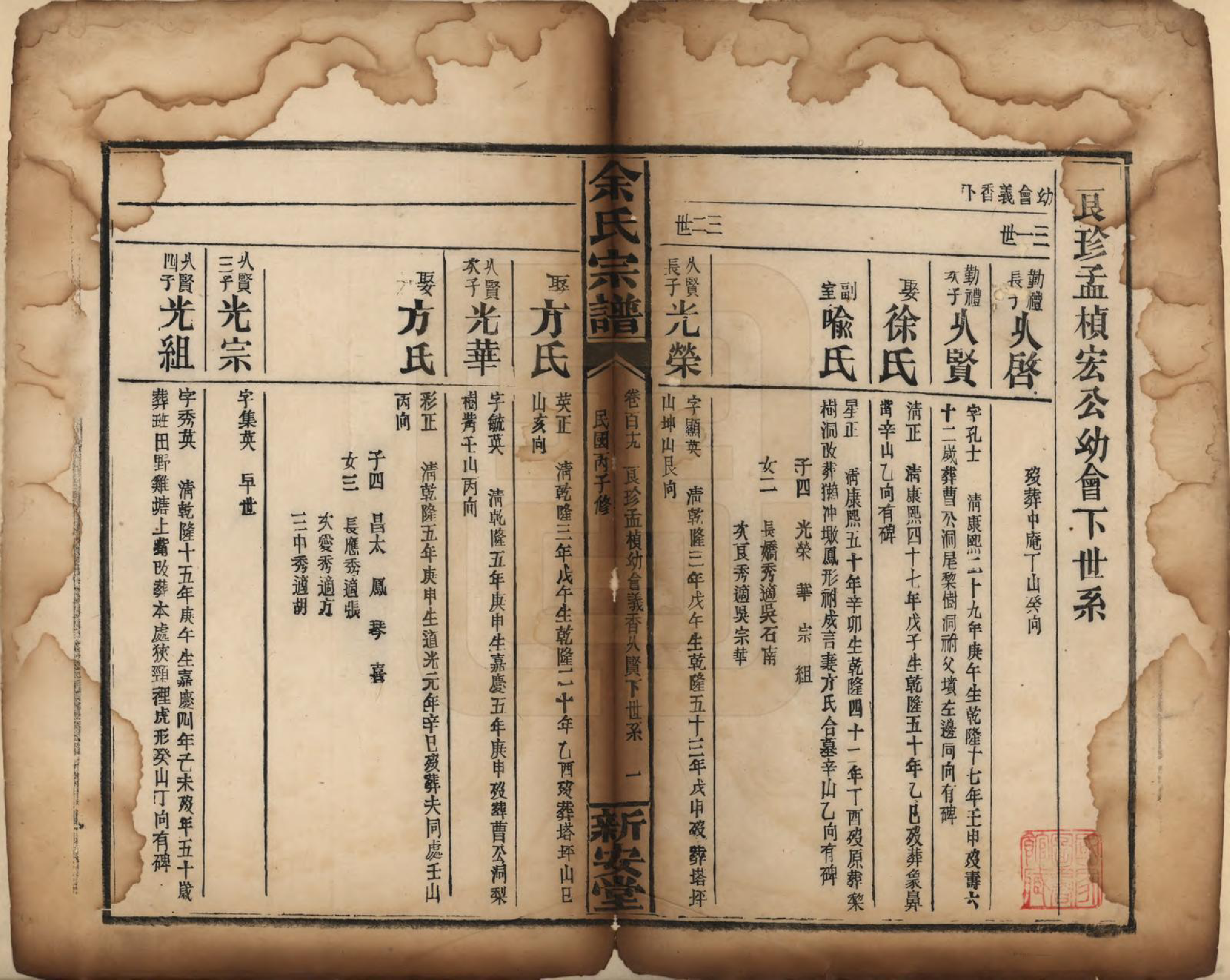 GTJP2033.余.江西修水.木瓜余氏重修族谱.民国25年[1936]_119.pdf_第1页