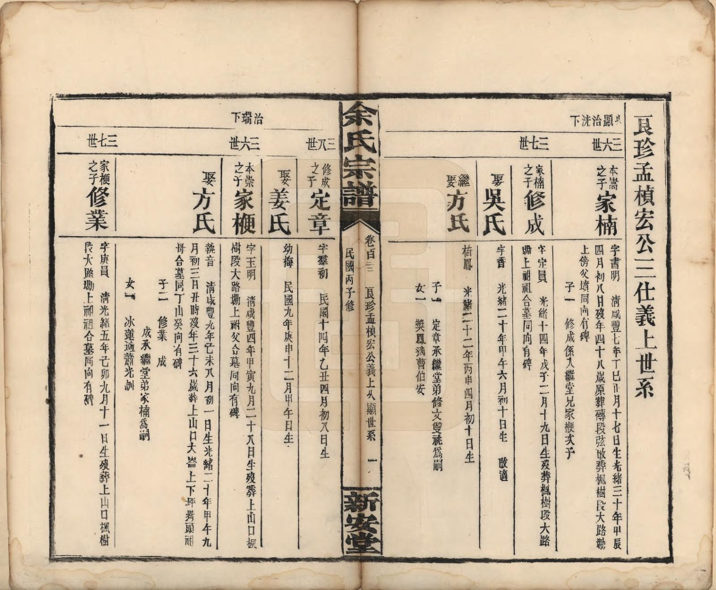GTJP2033.余.江西修水.木瓜余氏重修族谱.民国25年[1936]_122.pdf_第1页