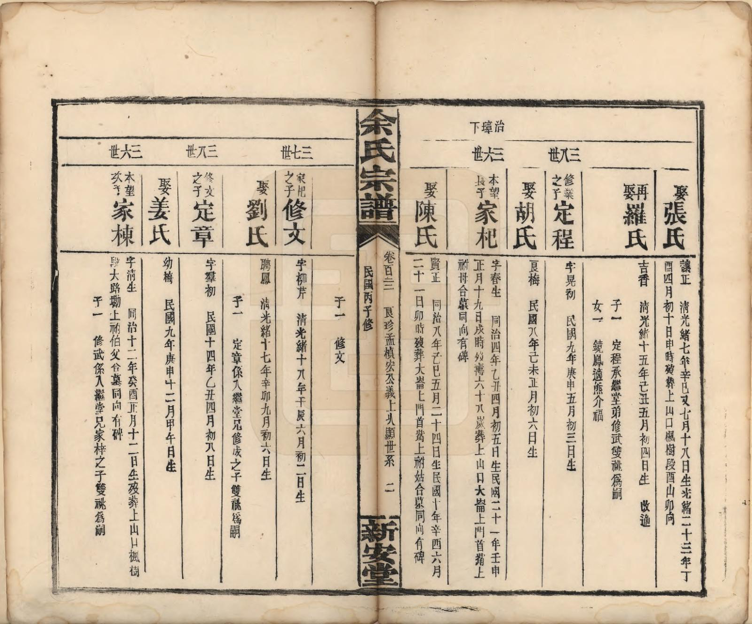 GTJP2033.余.江西修水.木瓜余氏重修族谱.民国25年[1936]_122.pdf_第2页