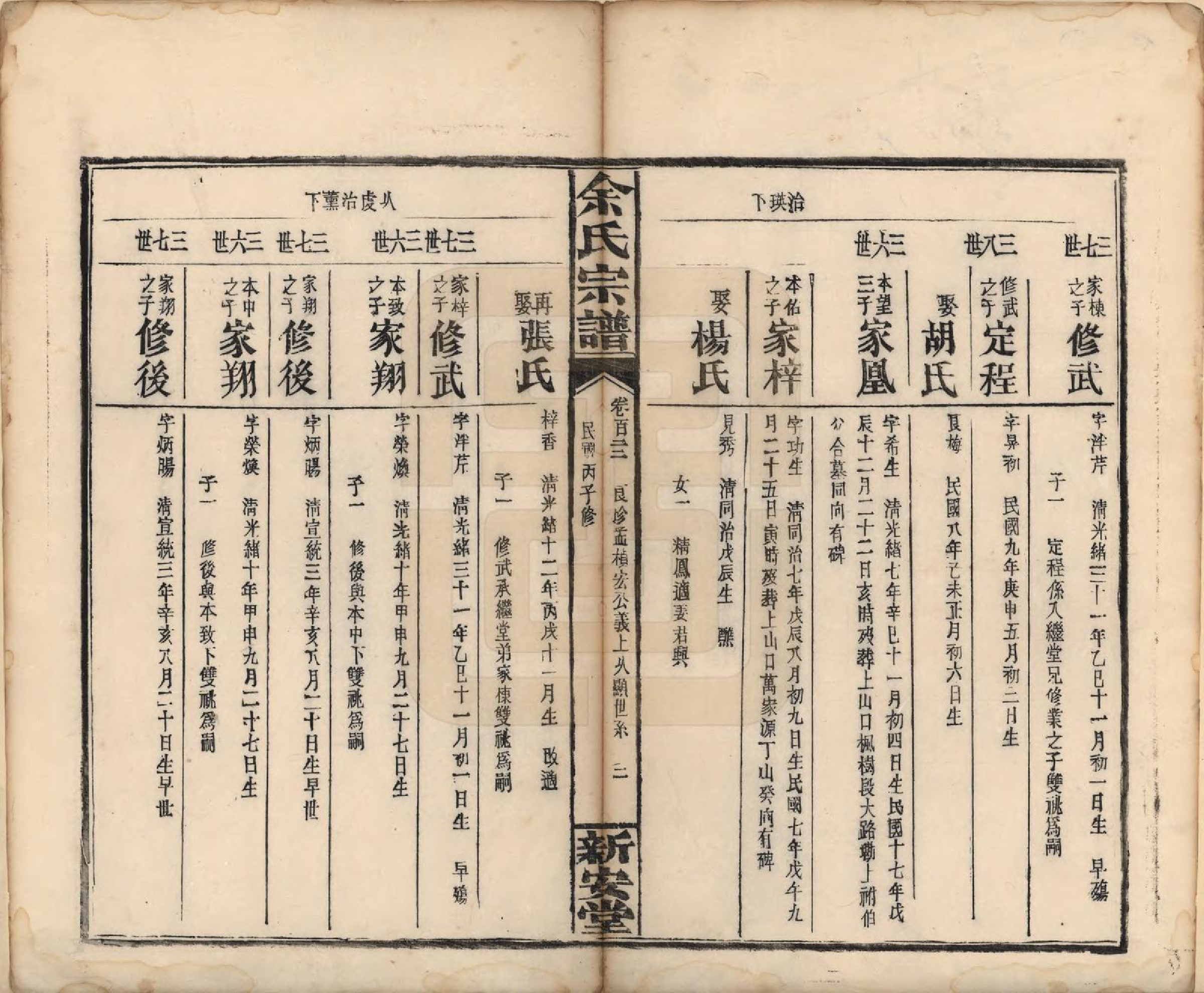GTJP2033.余.江西修水.木瓜余氏重修族谱.民国25年[1936]_122.pdf_第3页