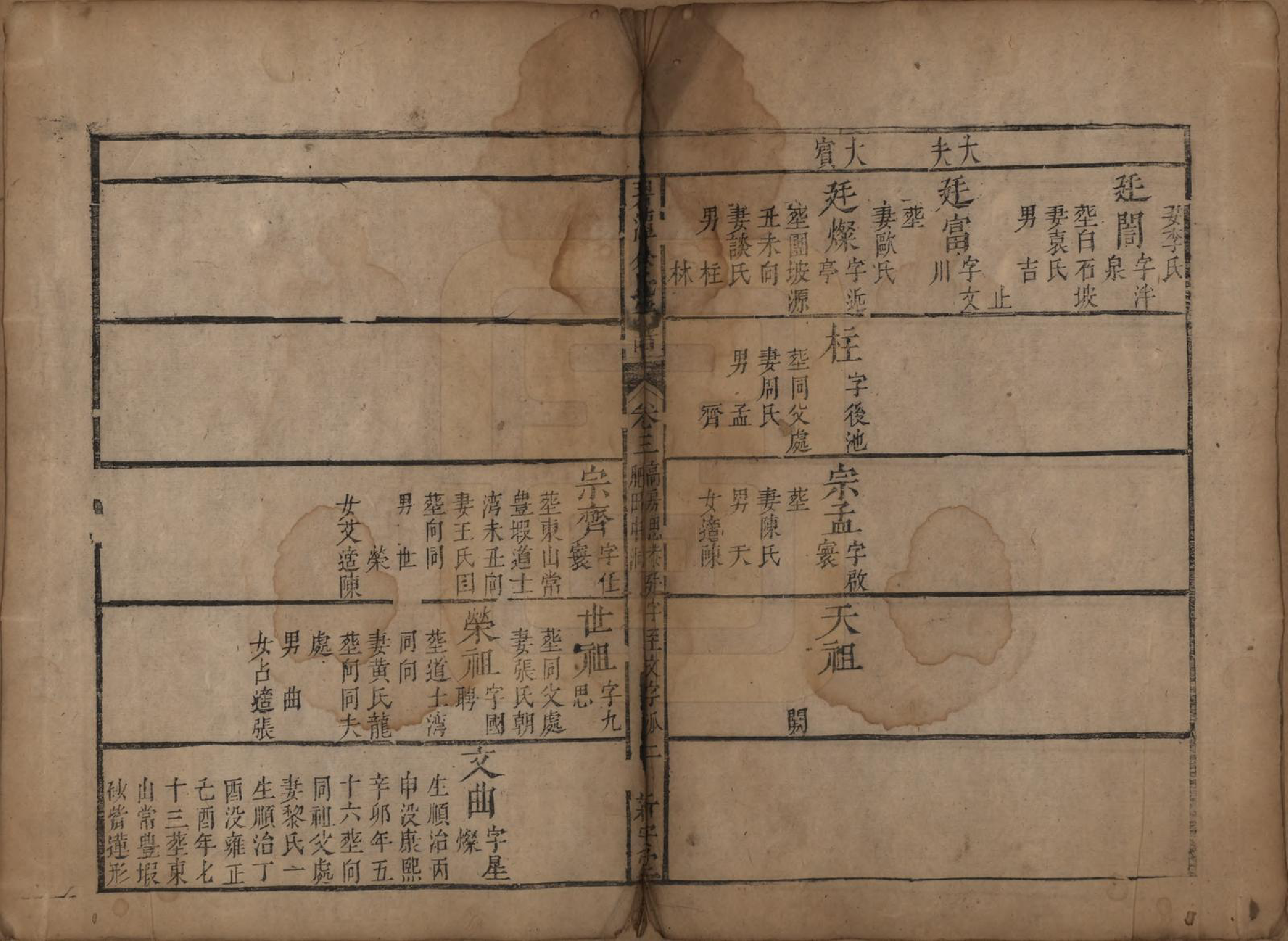 GTJP2044.余.江西.碧潭余氏宗谱.清乾隆29年[1764]_003.pdf_第2页