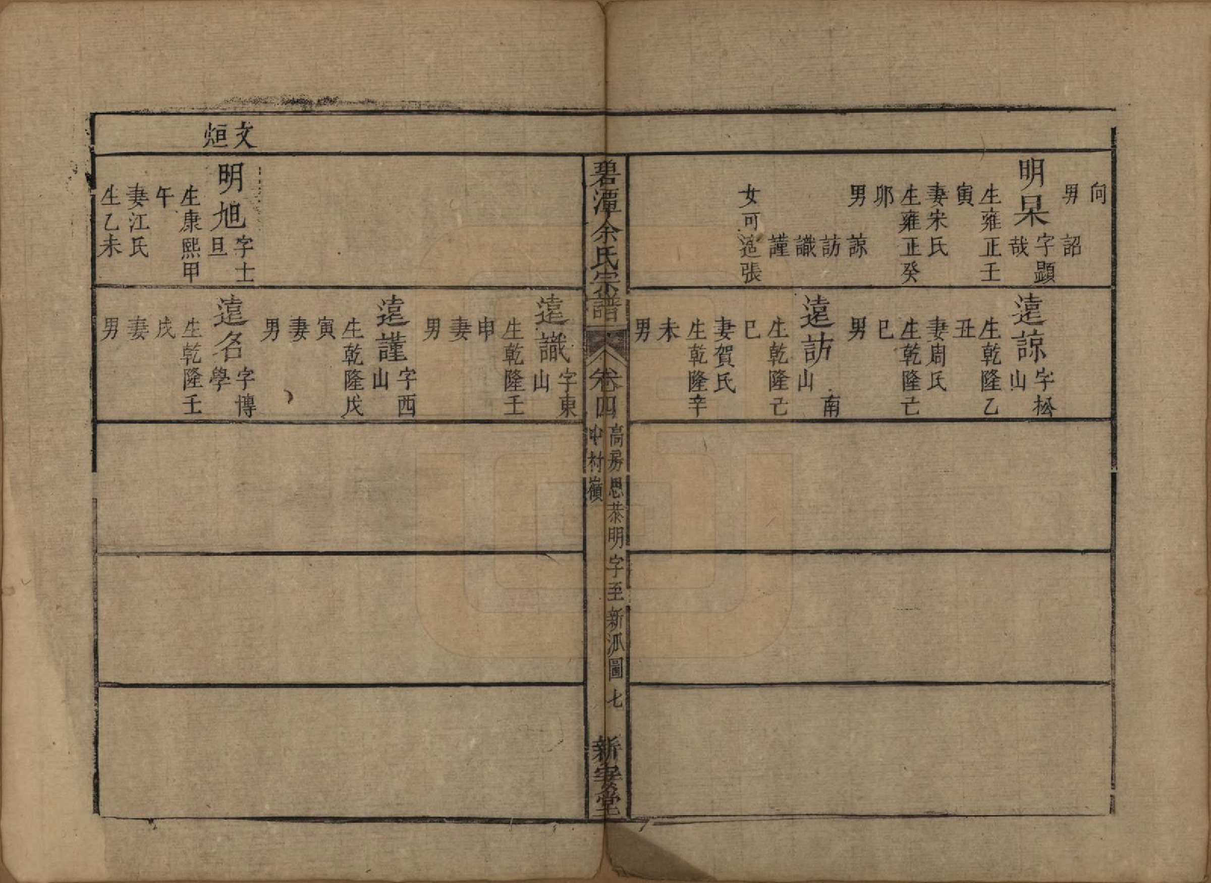 GTJP2044.余.江西.碧潭余氏宗谱.清乾隆29年[1764]_004.pdf_第2页