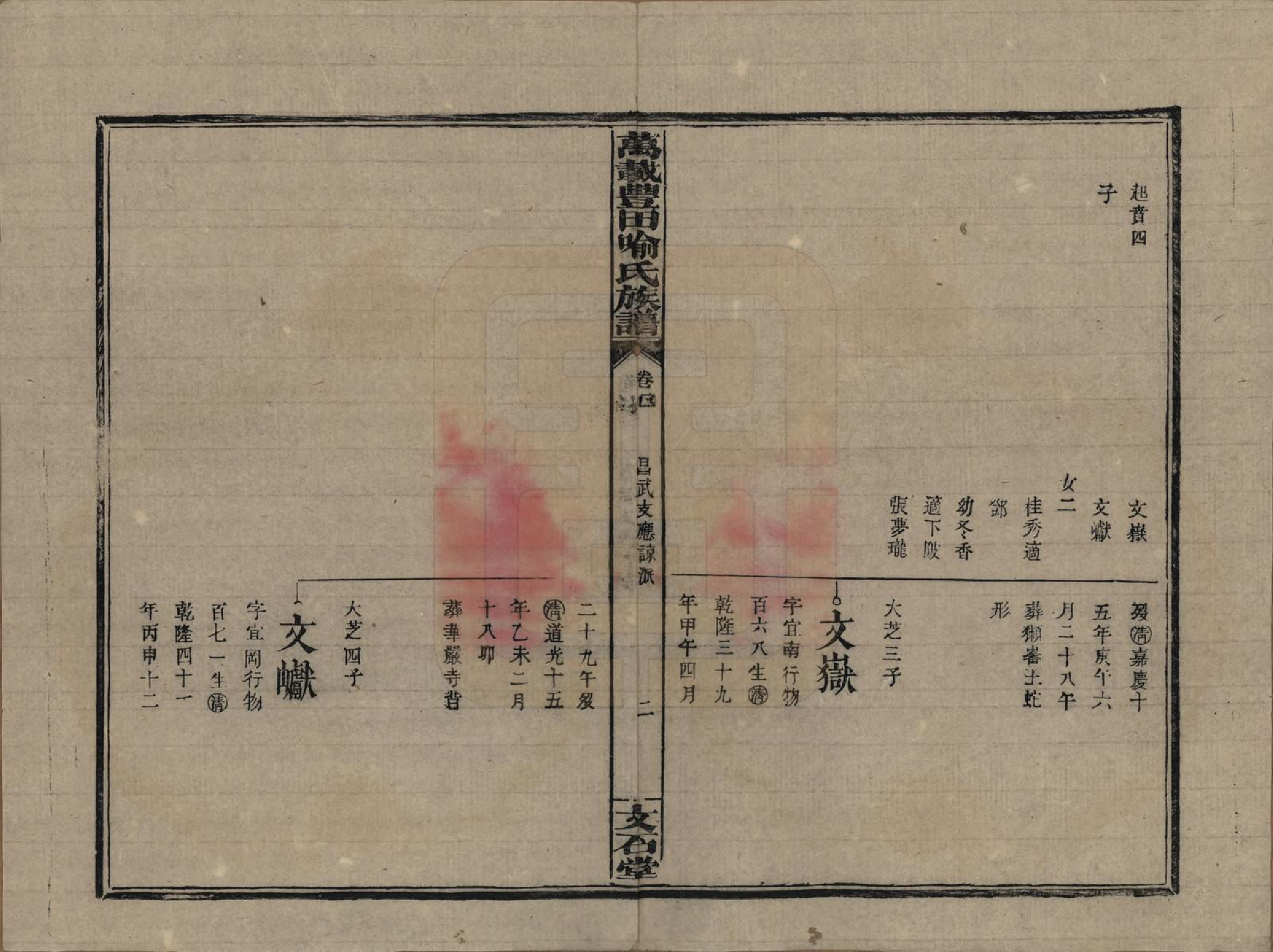 GTJP2051.喻.江西万载.万载丰田喻氏族谱.民国31年(1942)_004.pdf_第2页