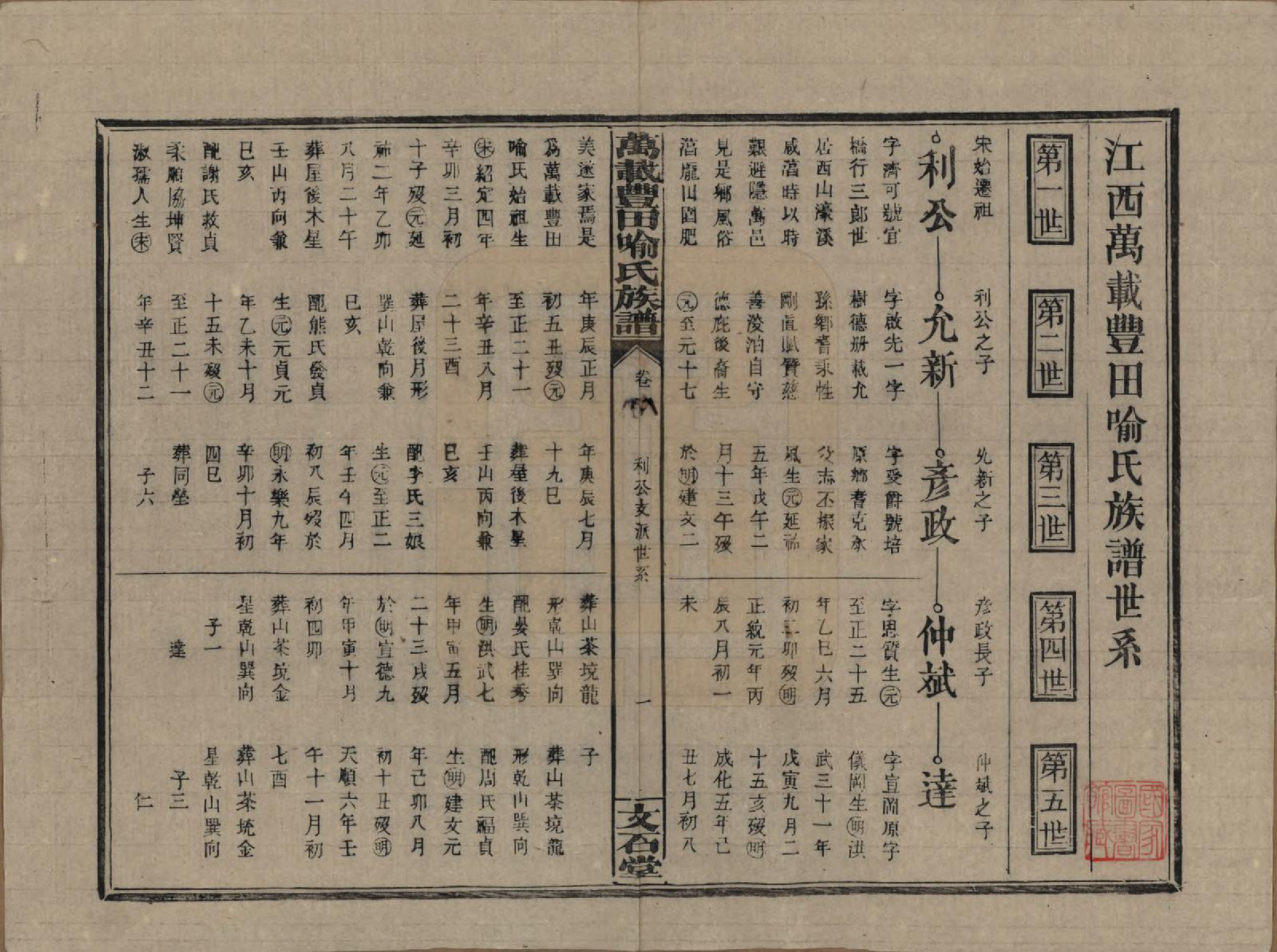 GTJP2051.喻.江西万载.万载丰田喻氏族谱.民国31年(1942)_008.pdf_第1页