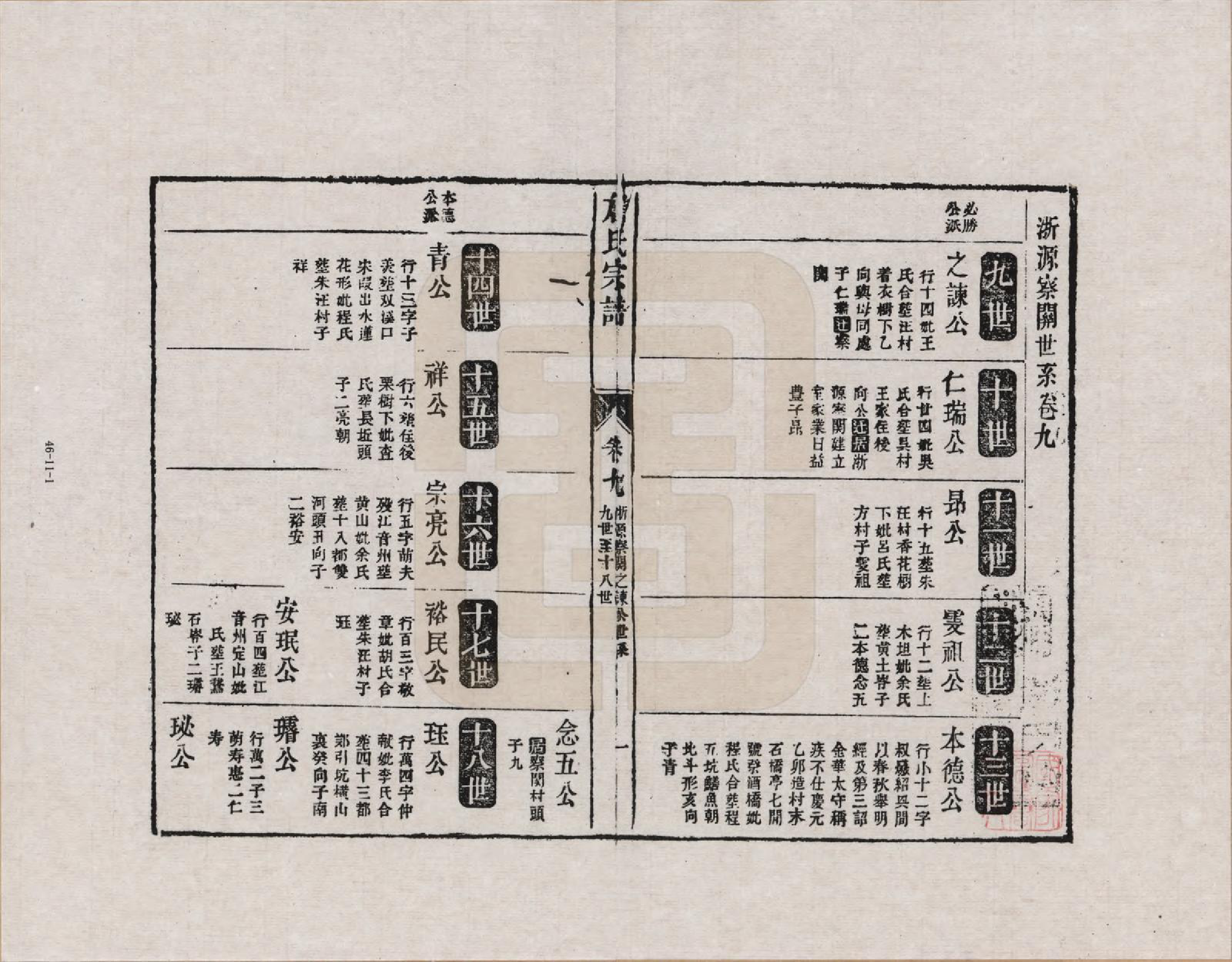 GTJP2076.詹.江西婺源.新安庐源詹氏合修宗谱_009.pdf_第1页