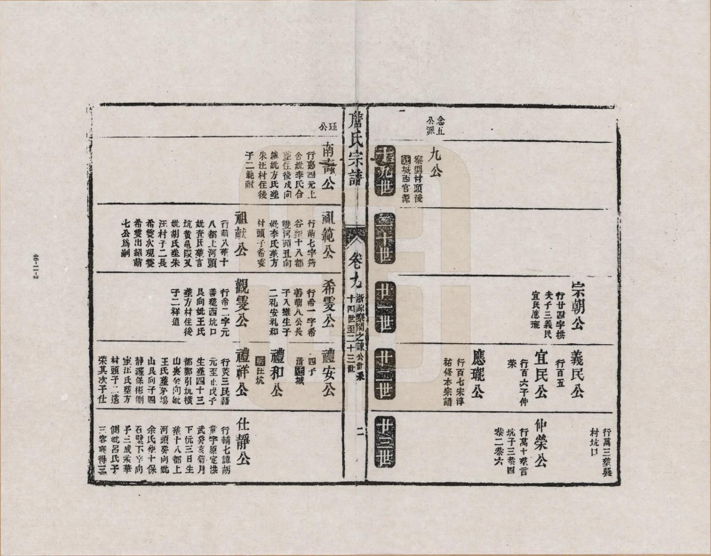 GTJP2076.詹.江西婺源.新安庐源詹氏合修宗谱_009.pdf_第2页