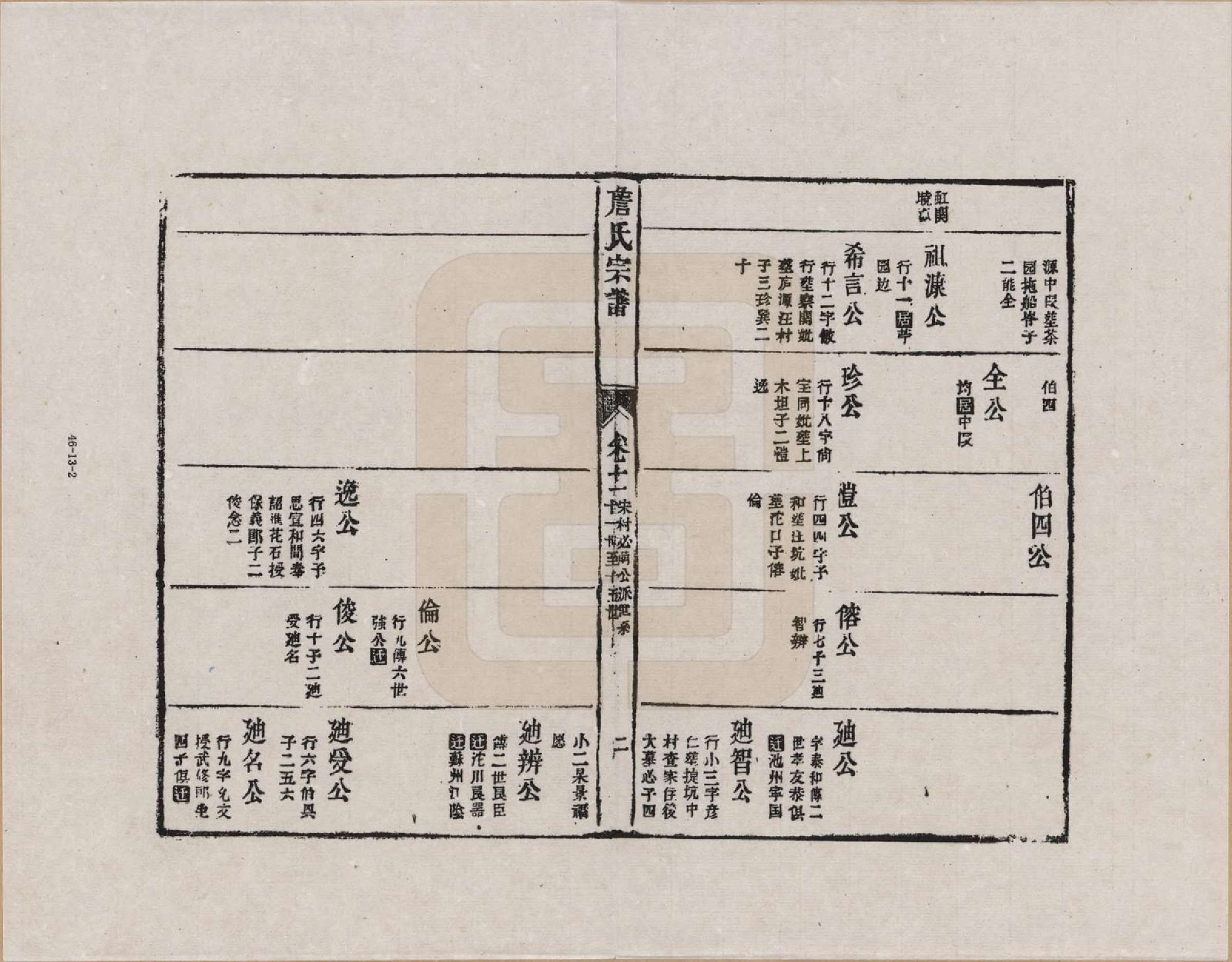 GTJP2076.詹.江西婺源.新安庐源詹氏合修宗谱_011.pdf_第2页