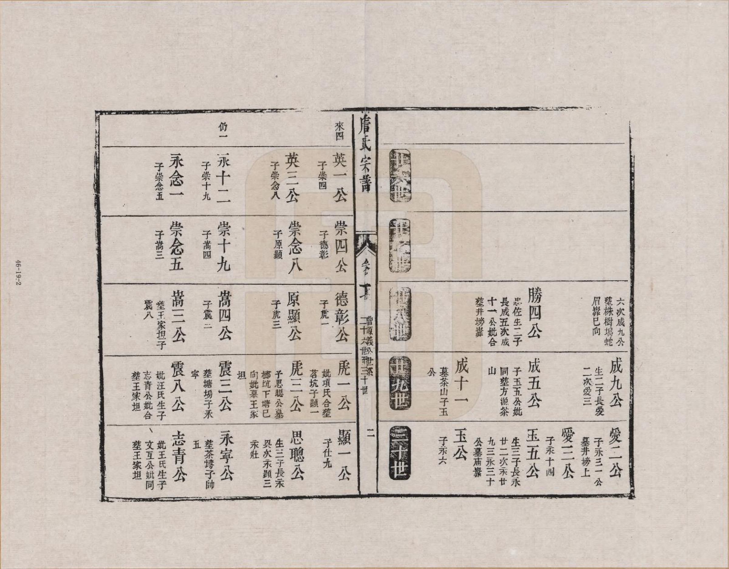 GTJP2076.詹.江西婺源.新安庐源詹氏合修宗谱_017.pdf_第2页