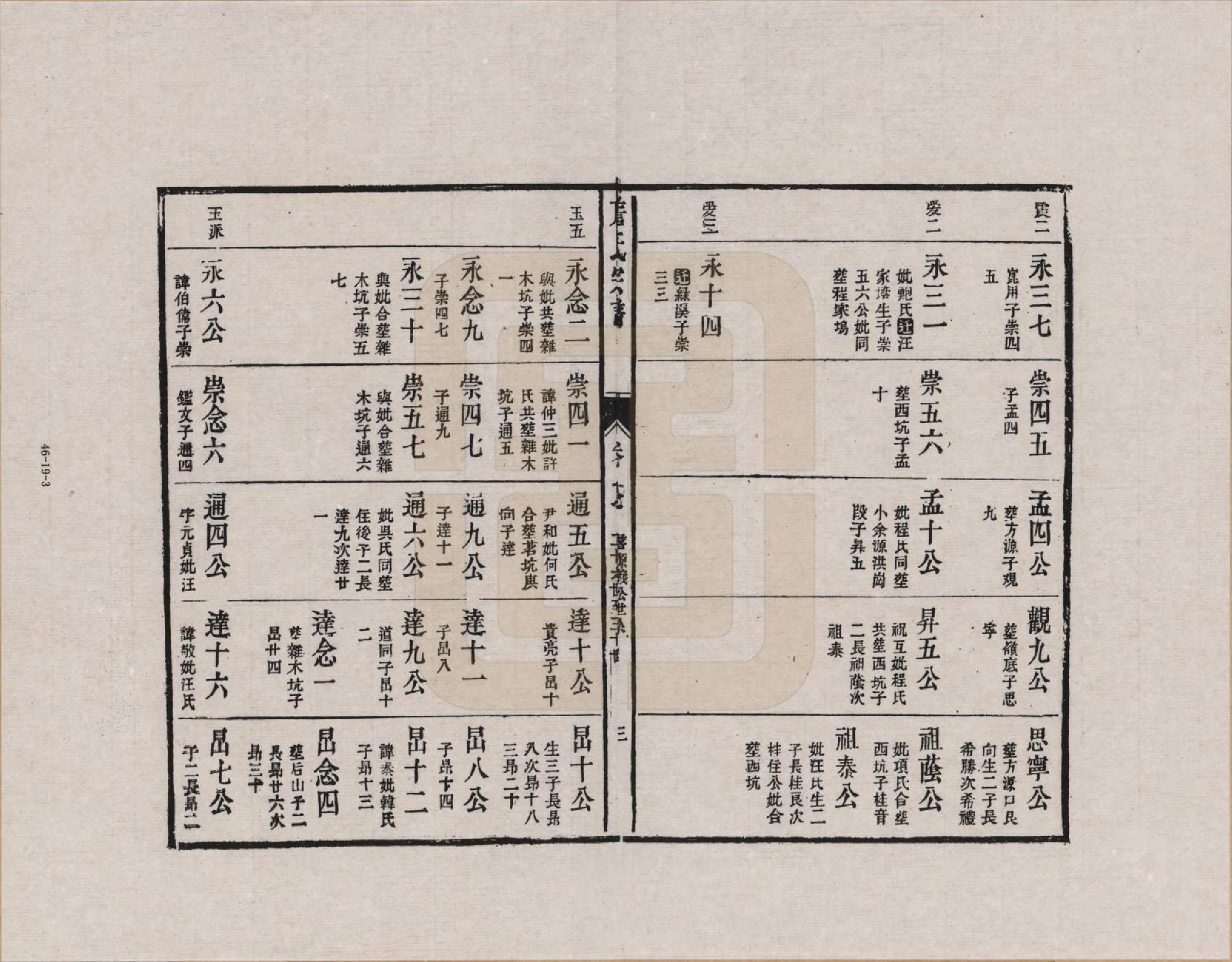 GTJP2076.詹.江西婺源.新安庐源詹氏合修宗谱_017.pdf_第3页
