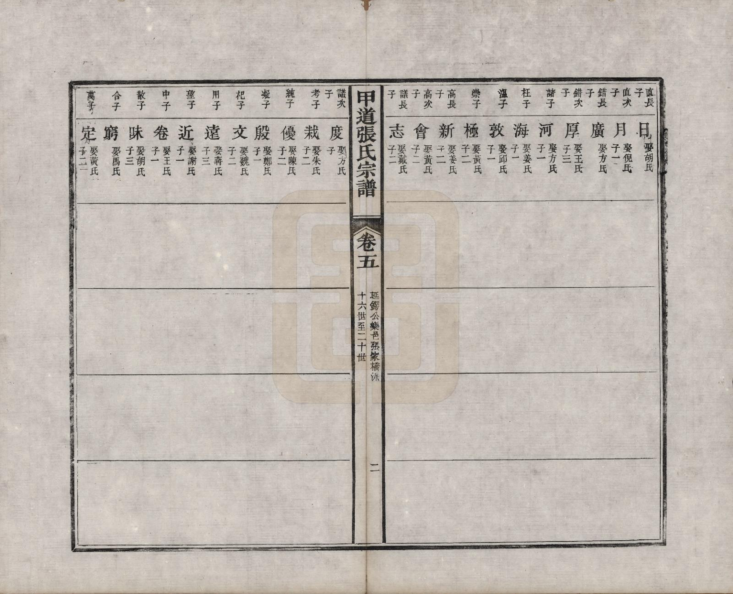 GTJP2147.张.江西婺源.甲道张氏宗谱六十卷.清道光十九年（1839）_005.pdf_第2页