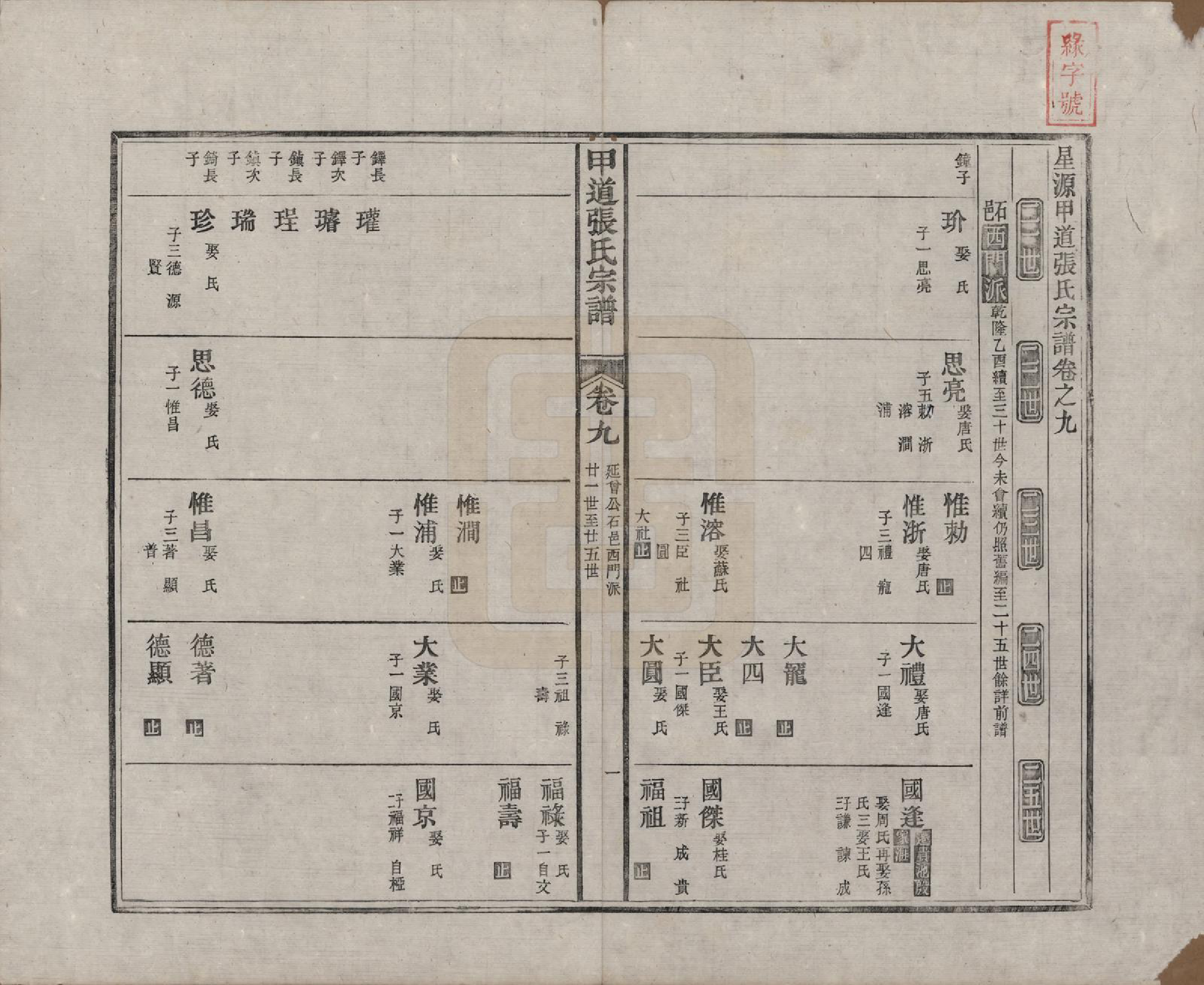GTJP2147.张.江西婺源.甲道张氏宗谱六十卷.清道光十九年（1839）_009.pdf_第1页