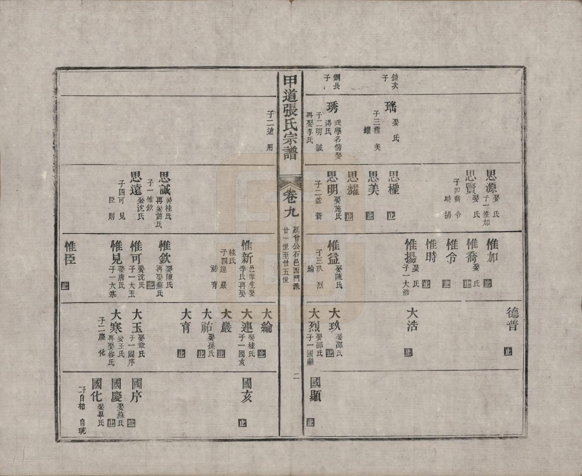 GTJP2147.张.江西婺源.甲道张氏宗谱六十卷.清道光十九年（1839）_009.pdf_第2页