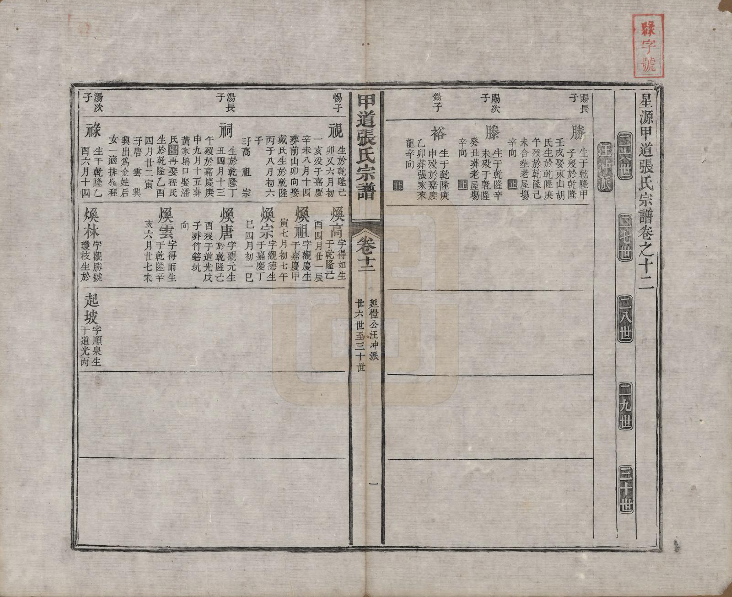 GTJP2147.张.江西婺源.甲道张氏宗谱六十卷.清道光十九年（1839）_012.pdf_第1页