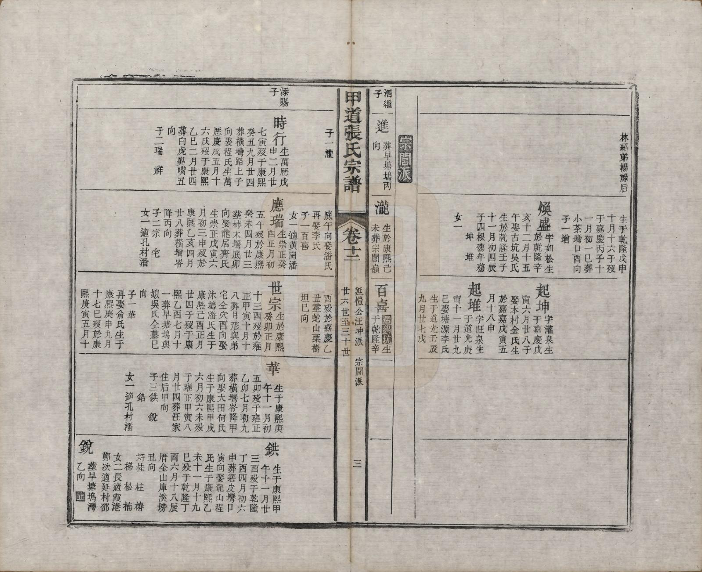 GTJP2147.张.江西婺源.甲道张氏宗谱六十卷.清道光十九年（1839）_012.pdf_第3页