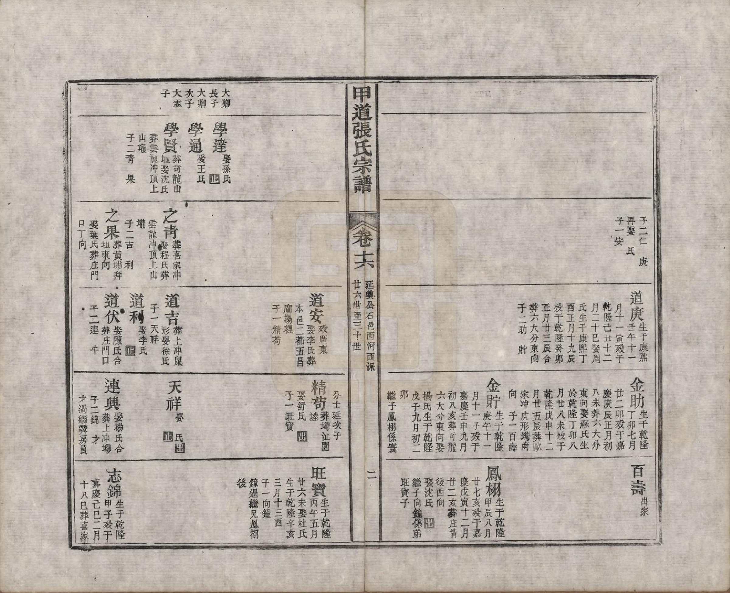 GTJP2147.张.江西婺源.甲道张氏宗谱六十卷.清道光十九年（1839）_016.pdf_第2页