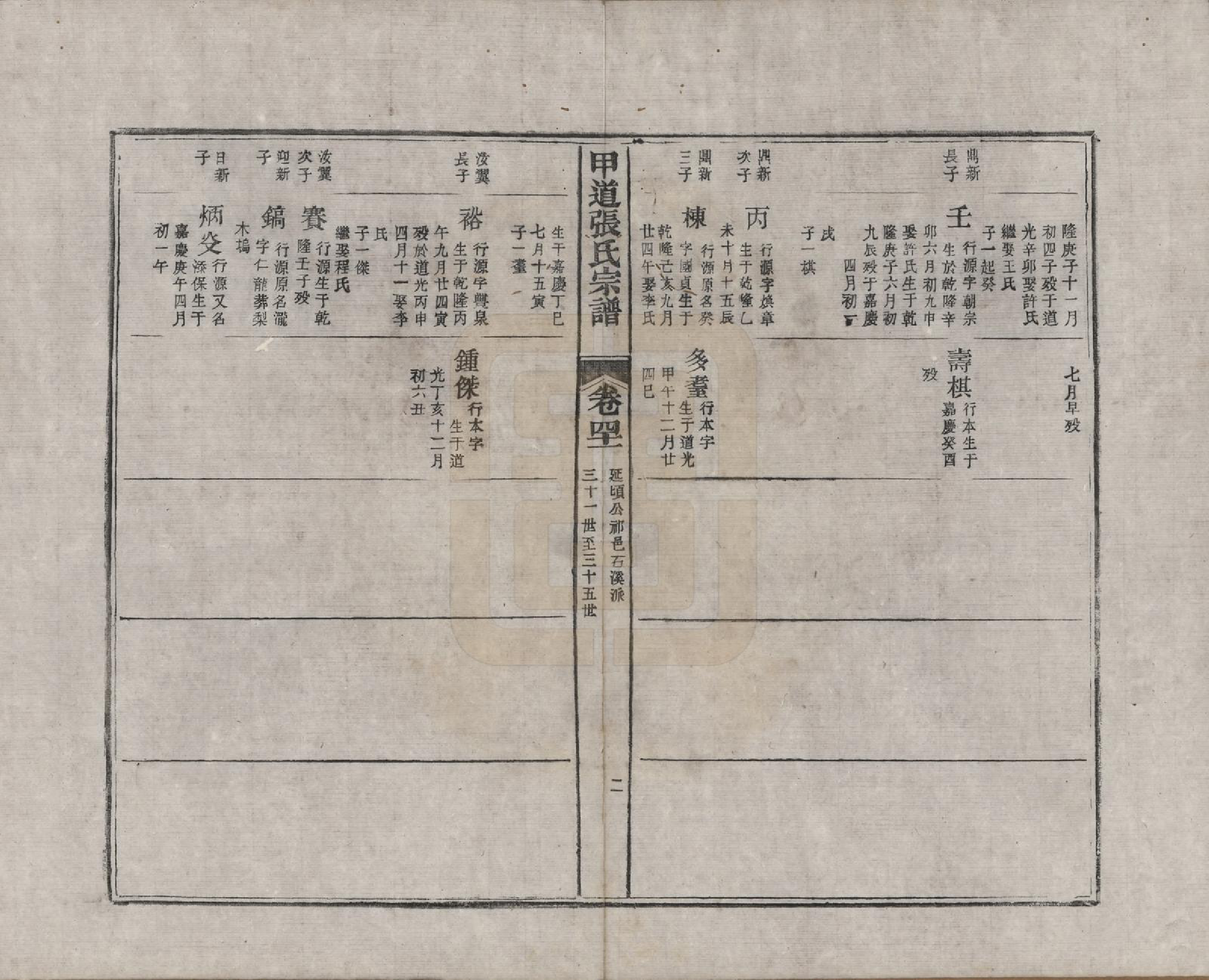 GTJP2147.张.江西婺源.甲道张氏宗谱六十卷.清道光十九年（1839）_041.pdf_第2页