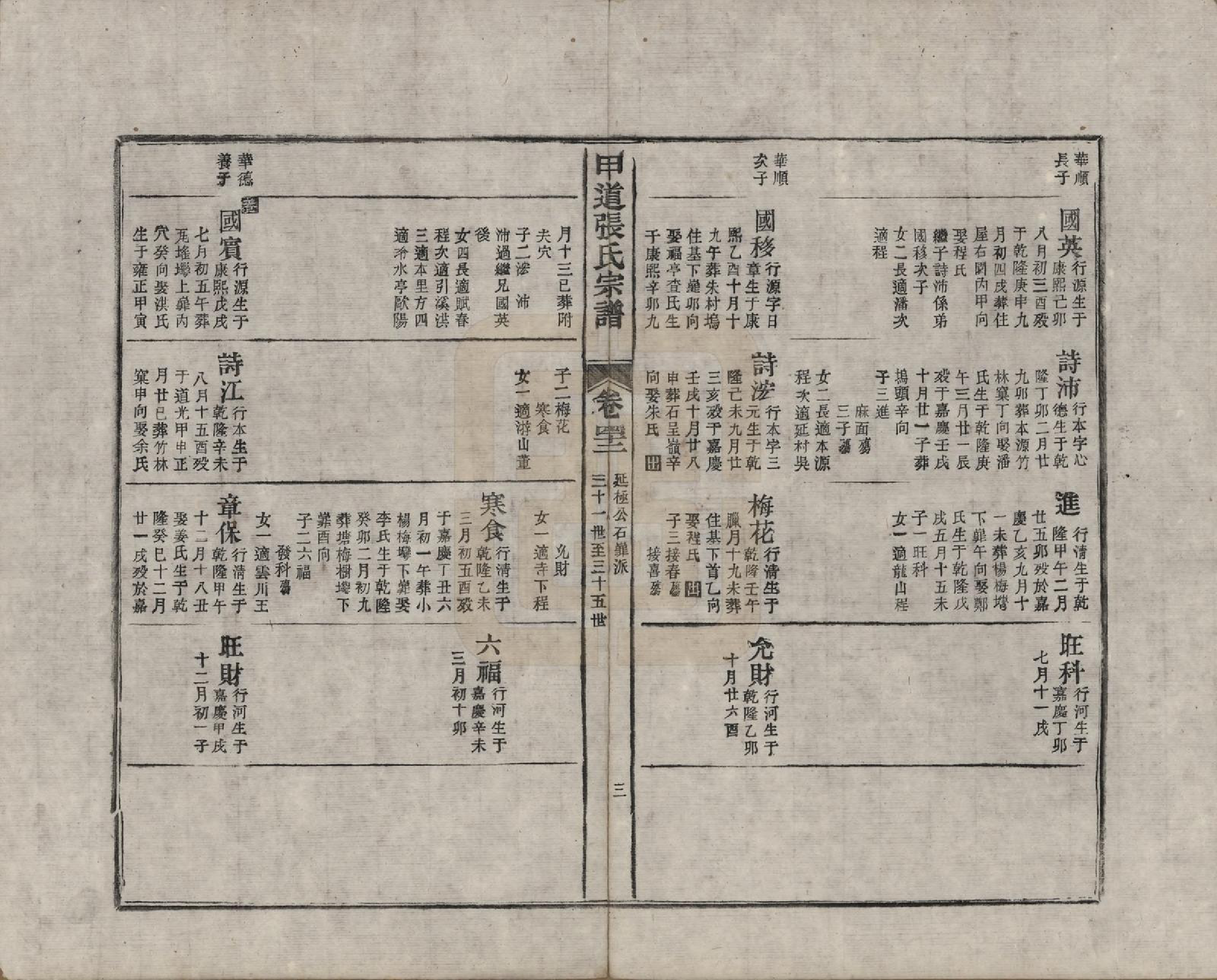 GTJP2147.张.江西婺源.甲道张氏宗谱六十卷.清道光十九年（1839）_042.pdf_第3页