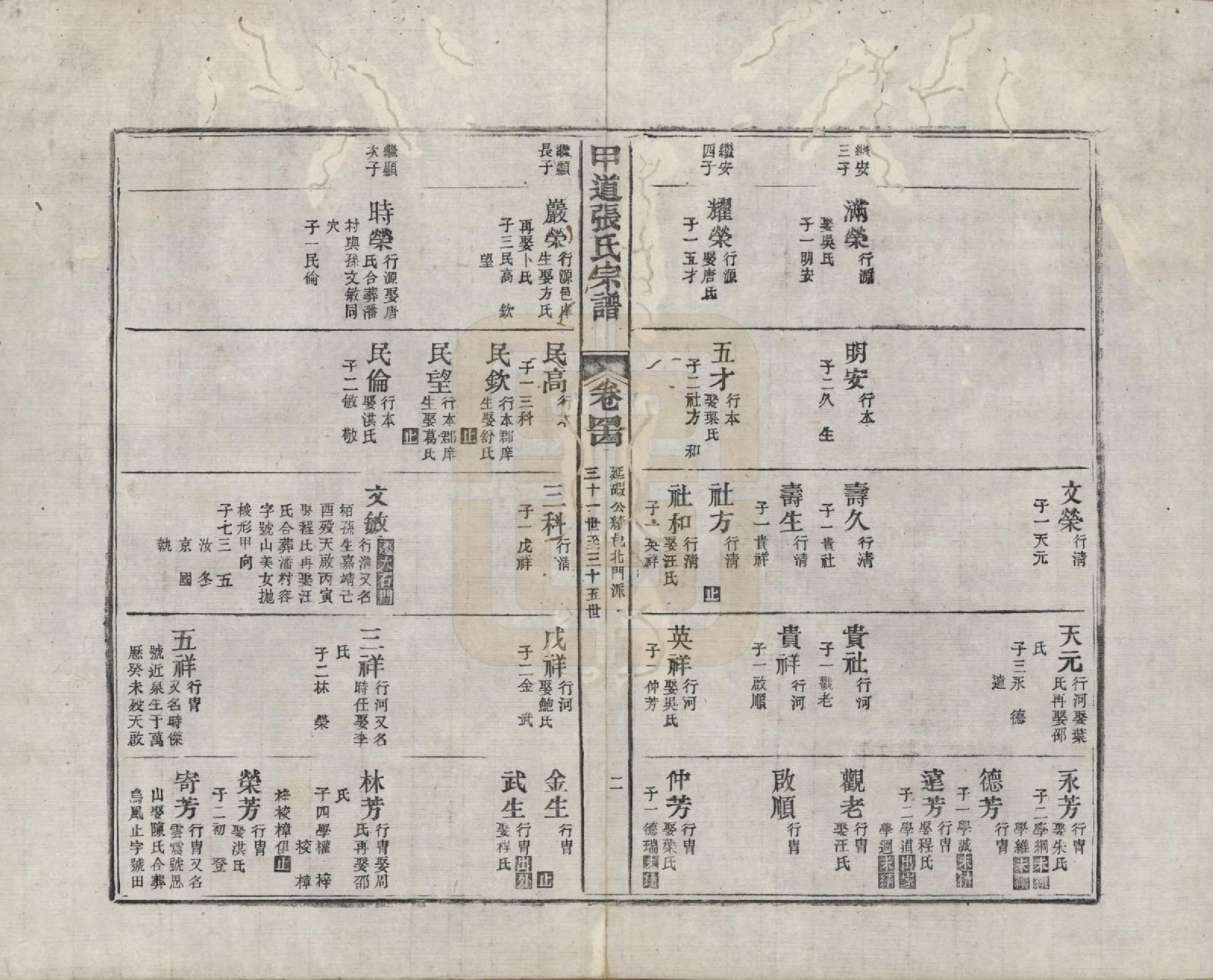 GTJP2147.张.江西婺源.甲道张氏宗谱六十卷.清道光十九年（1839）_044.pdf_第2页