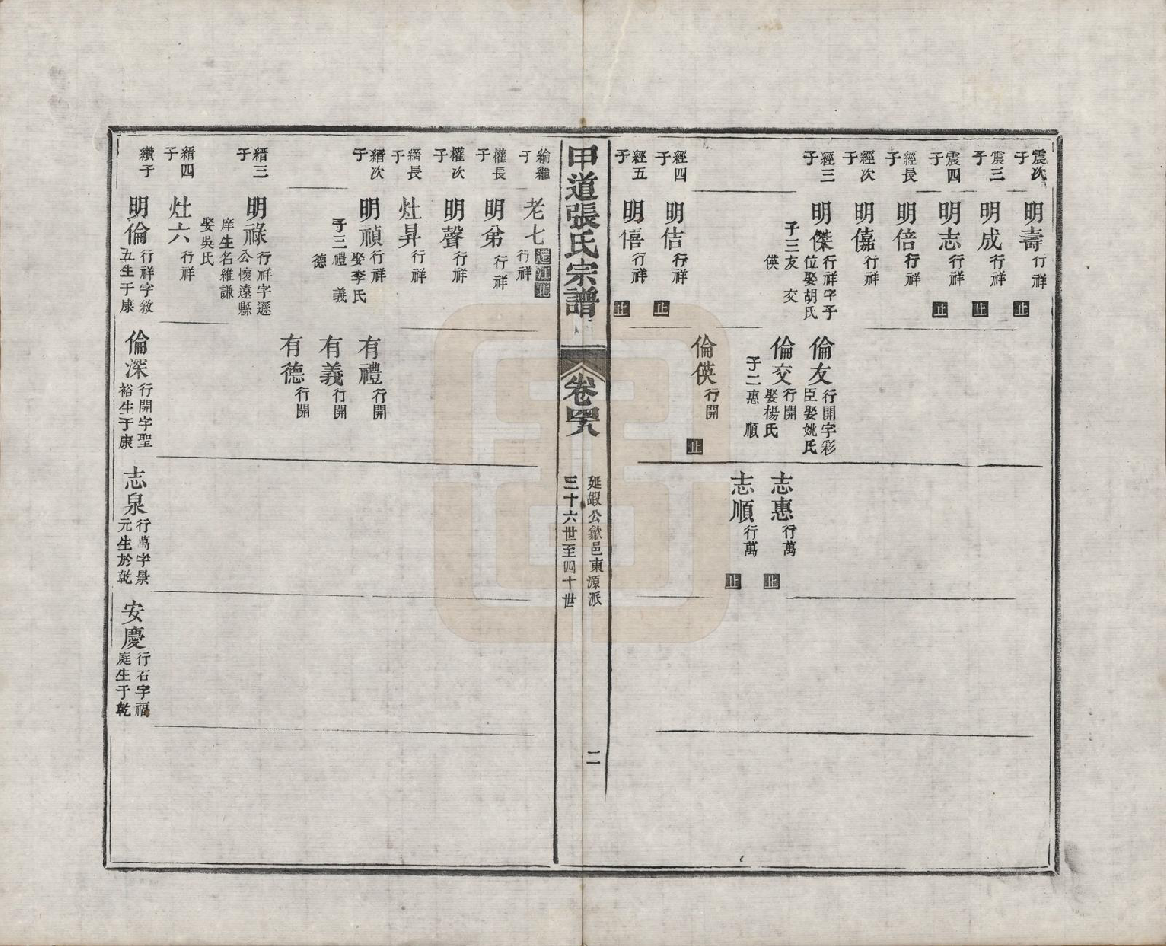 GTJP2147.张.江西婺源.甲道张氏宗谱六十卷.清道光十九年（1839）_048.pdf_第2页
