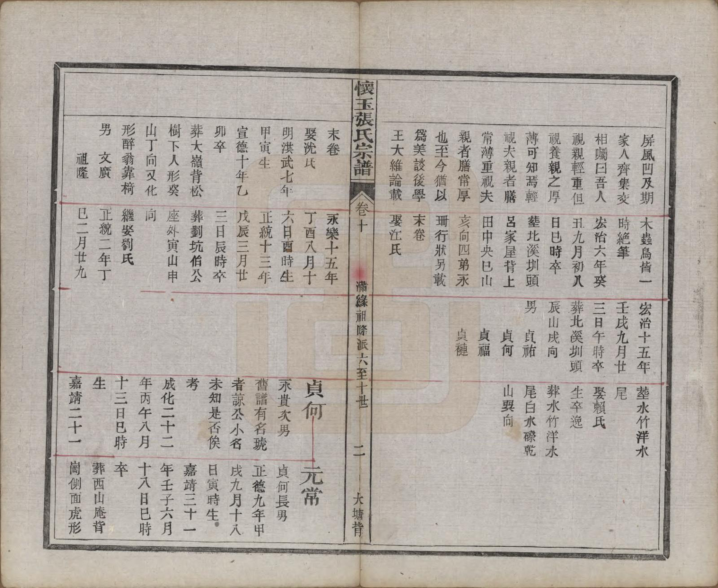 GTJP2162.张.江西玉山.怀玉张氏宗谱十四卷首一卷末一卷.清光绪十四年（1888）_010.pdf_第2页