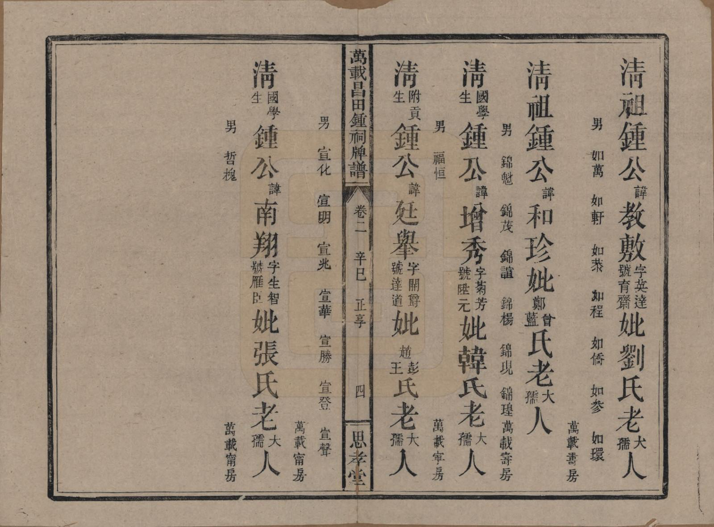 GTJP2254.锺.江西万载.万载昌田锺祠牌谱.民国30年[1941]_002.pdf_第3页