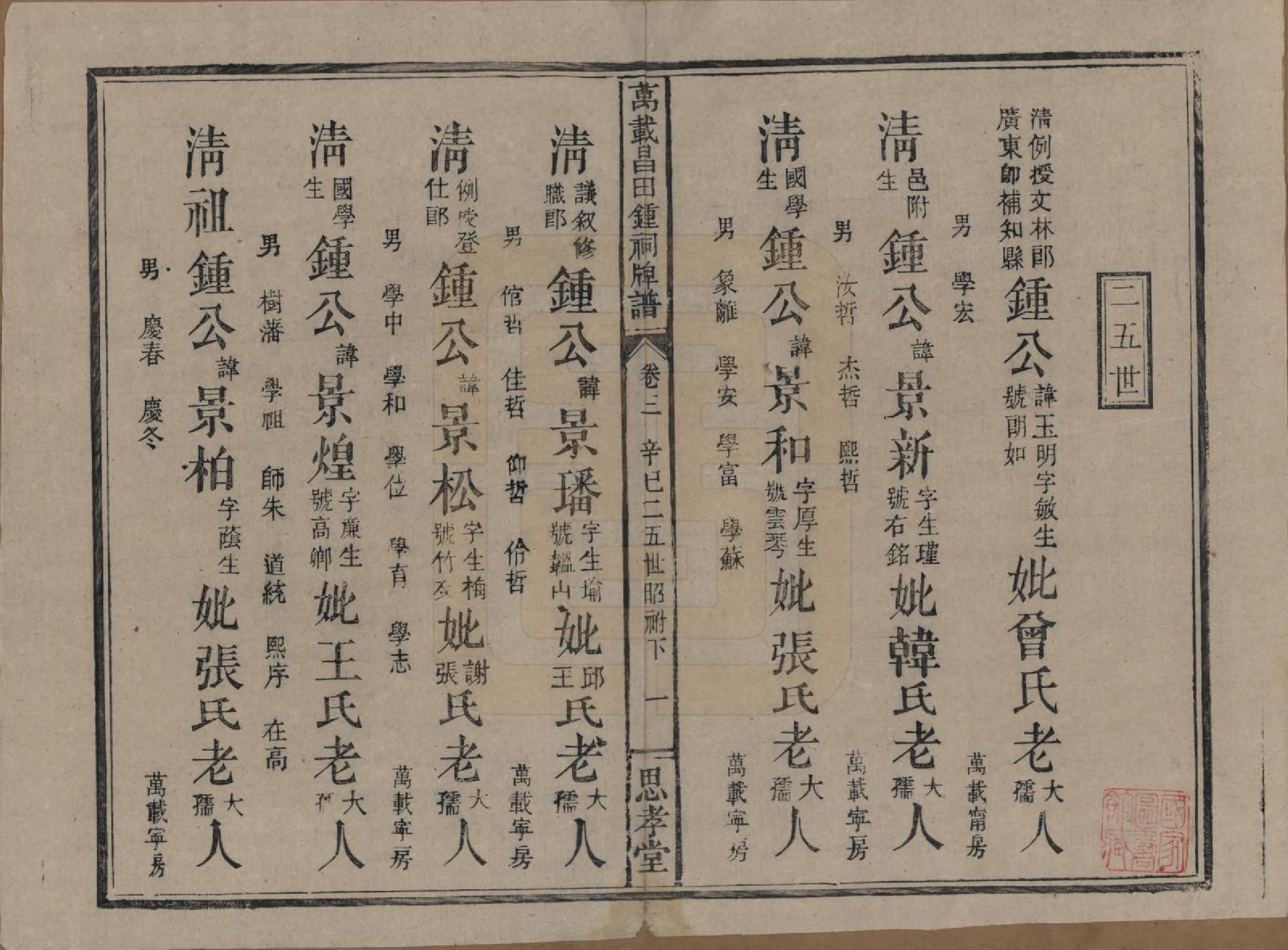 GTJP2254.锺.江西万载.万载昌田锺祠牌谱.民国30年[1941]_003.pdf_第1页