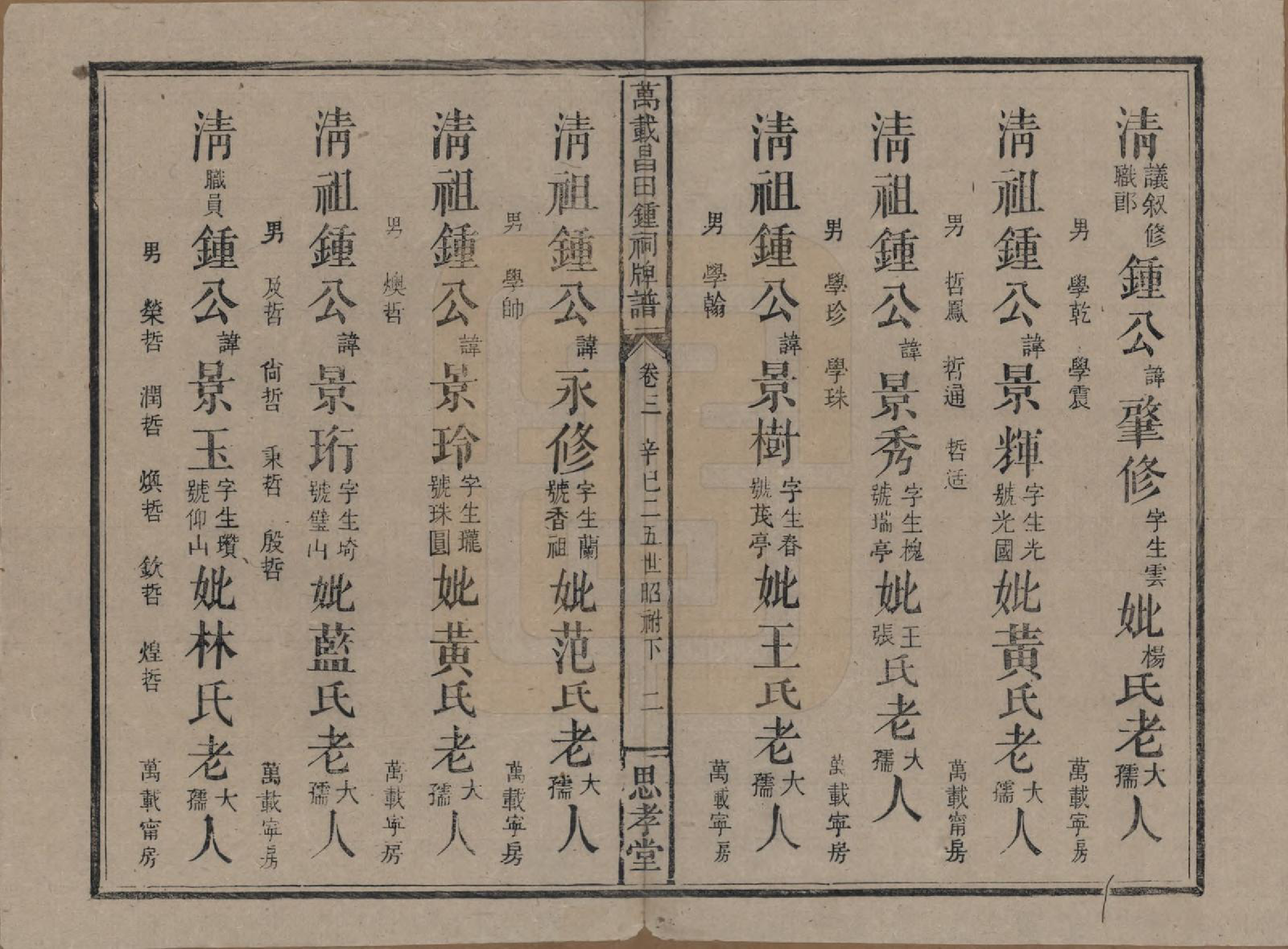 GTJP2254.锺.江西万载.万载昌田锺祠牌谱.民国30年[1941]_003.pdf_第2页