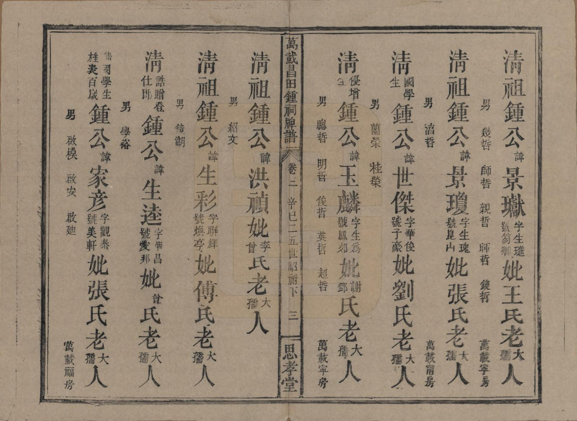 GTJP2254.锺.江西万载.万载昌田锺祠牌谱.民国30年[1941]_003.pdf_第3页