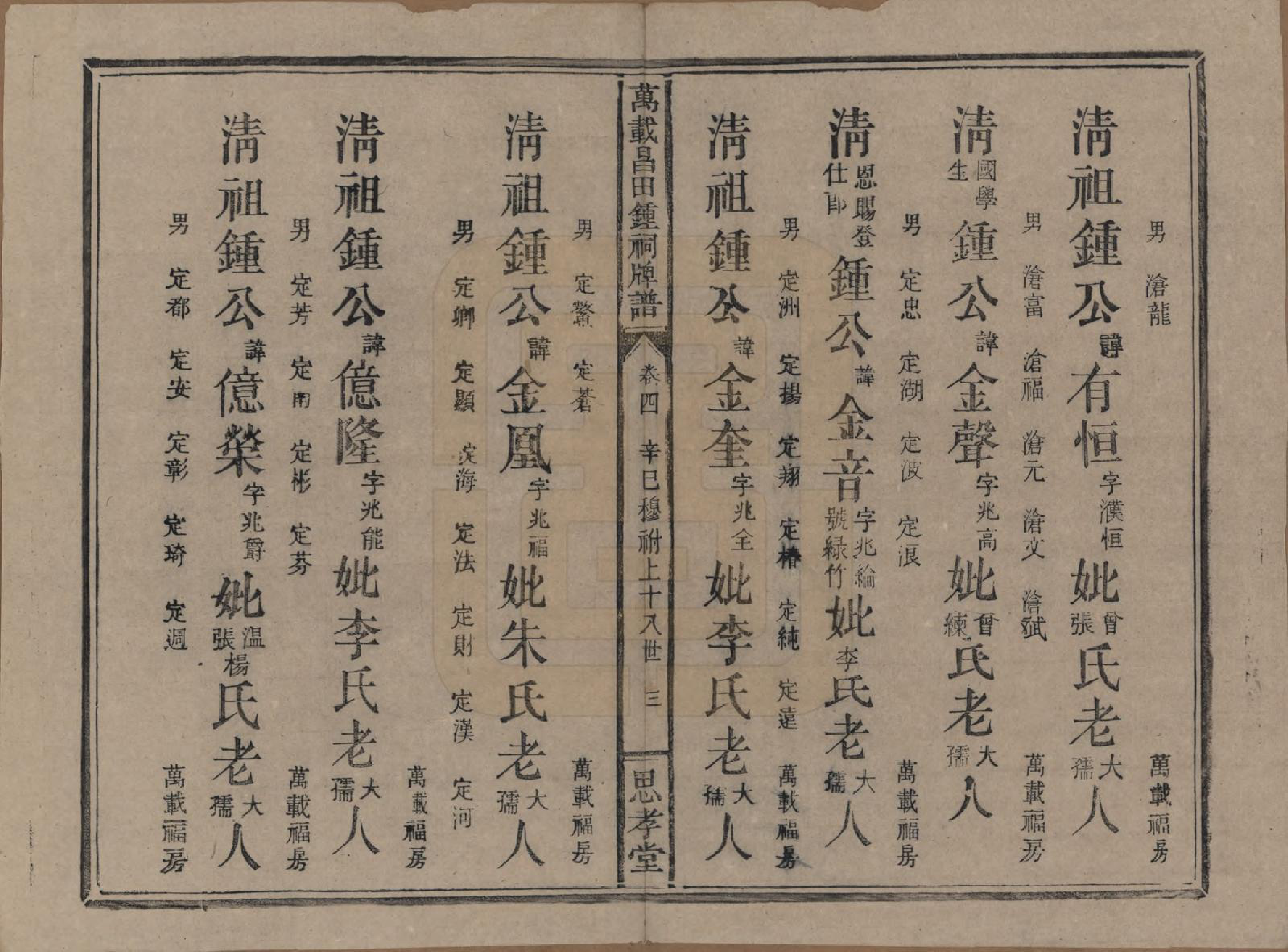 GTJP2254.锺.江西万载.万载昌田锺祠牌谱.民国30年[1941]_004.pdf_第3页