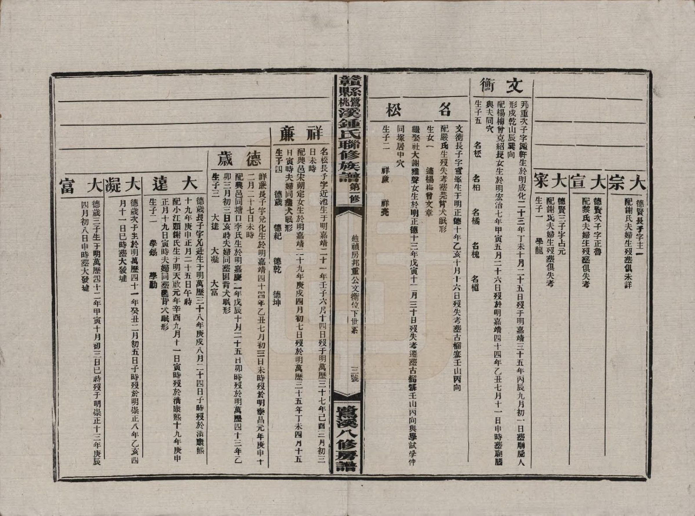 GTJP2256.锺.江西赣县.赣县鹭溪桃溪锺氏联修族谱.民国38年[1949]_005.pdf_第3页