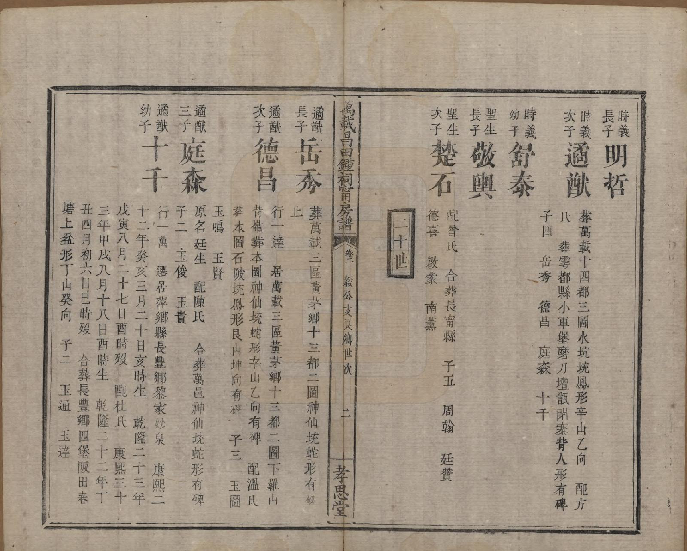 GTJP2265.锺.江西万载.万载昌田锺氏祠宁房支谱.清光绪25年[1899]_002.pdf_第2页