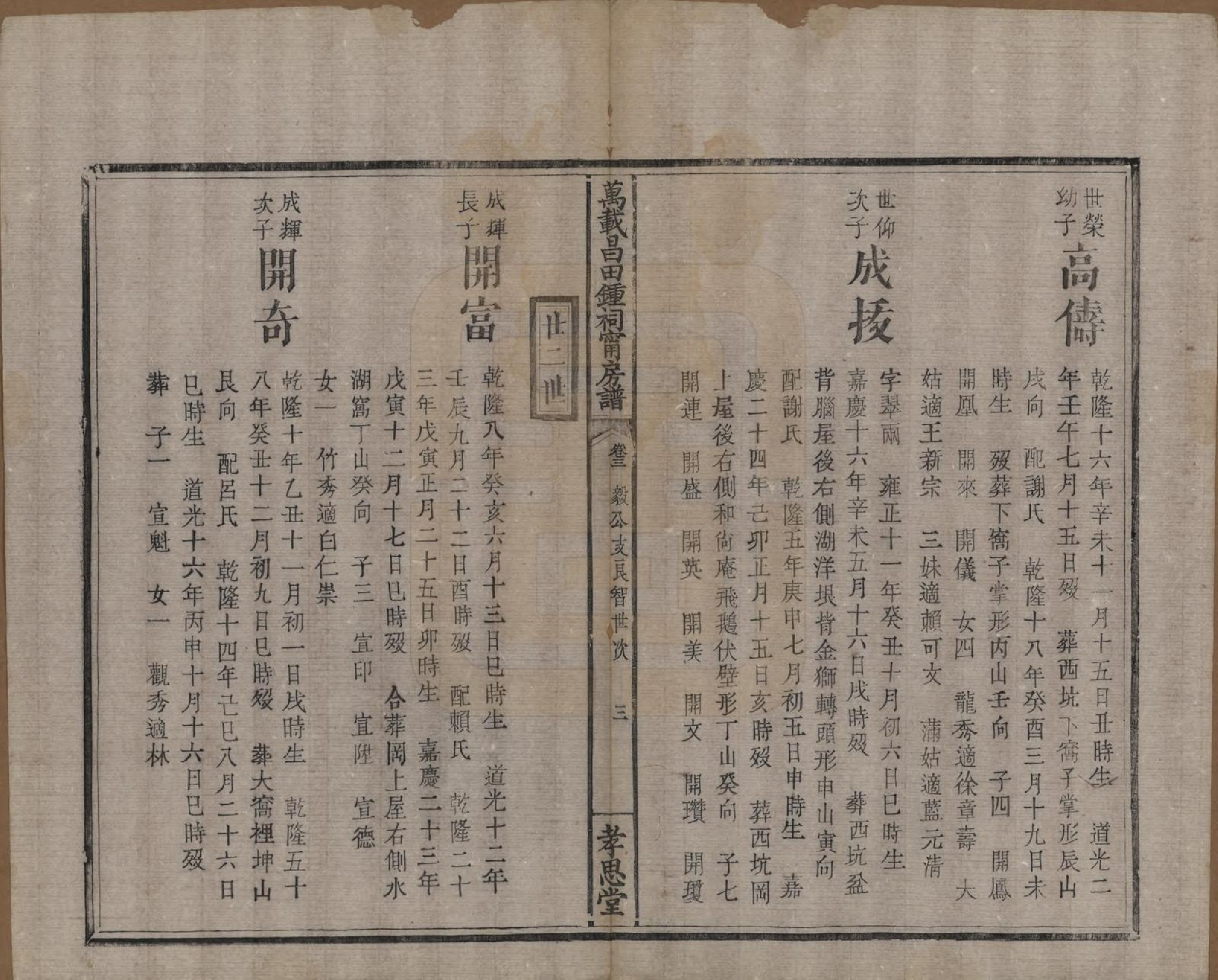 GTJP2265.锺.江西万载.万载昌田锺氏祠宁房支谱.清光绪25年[1899]_003.pdf_第3页