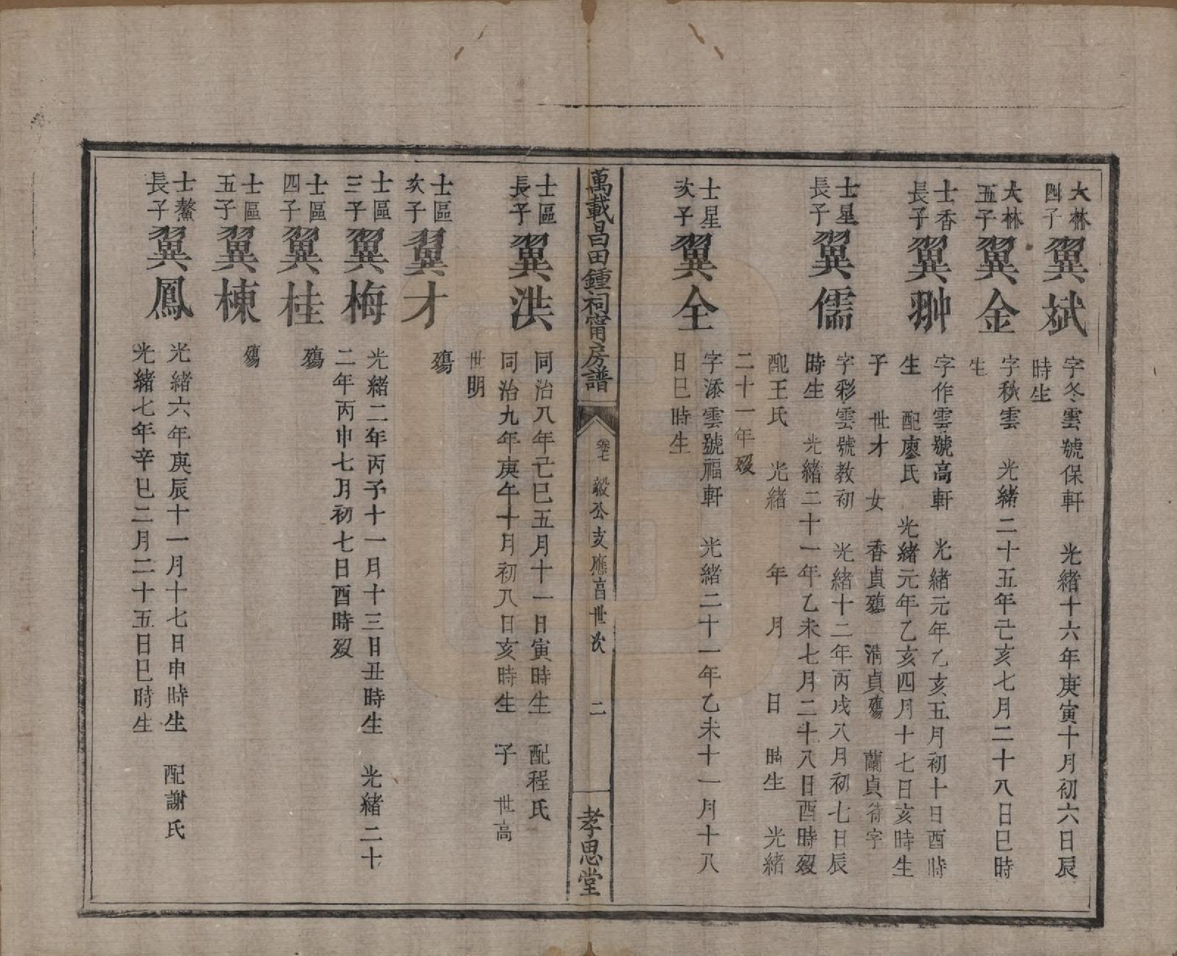 GTJP2265.锺.江西万载.万载昌田锺氏祠宁房支谱.清光绪25年[1899]_007.pdf_第2页