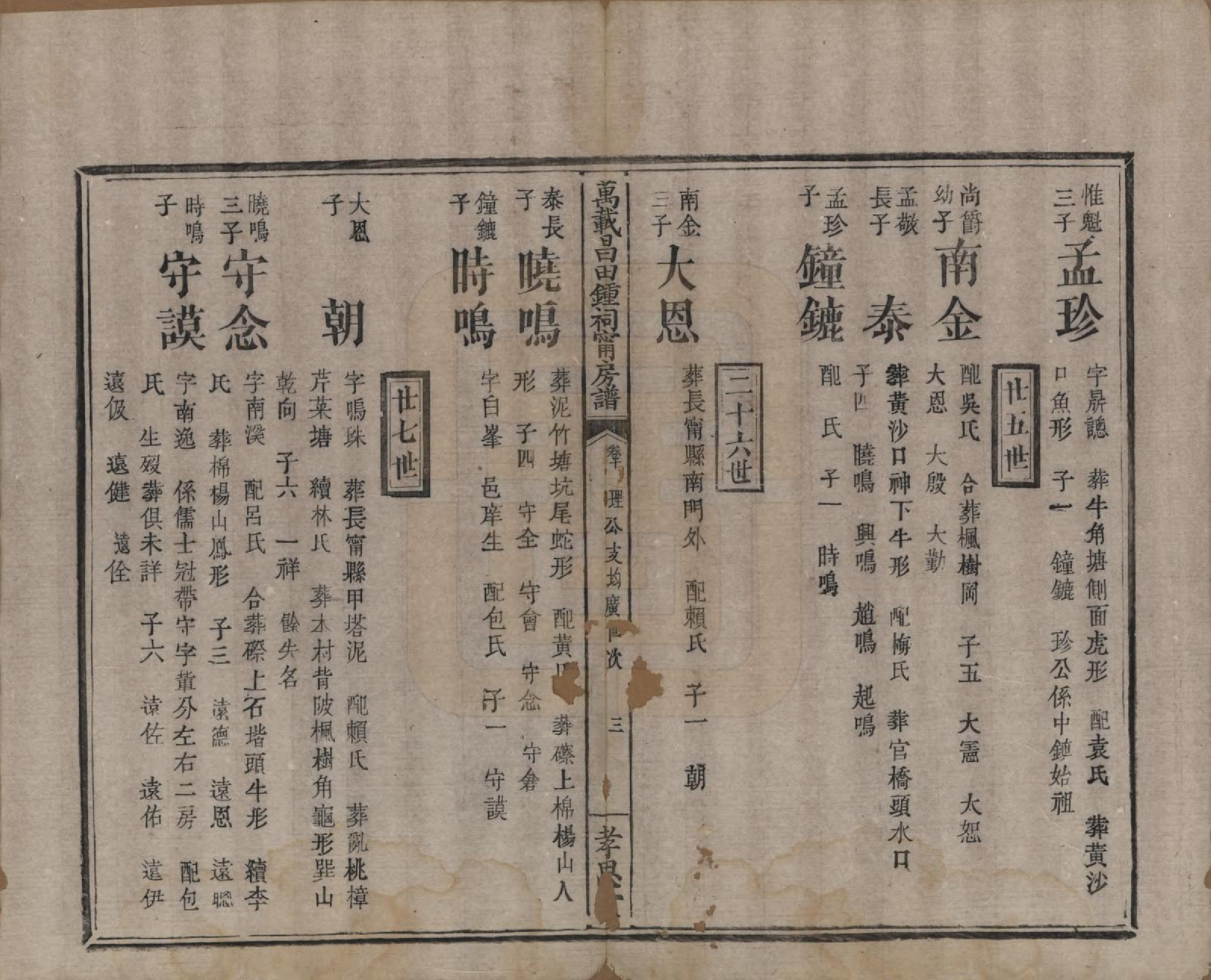 GTJP2265.锺.江西万载.万载昌田锺氏祠宁房支谱.清光绪25年[1899]_010.pdf_第3页