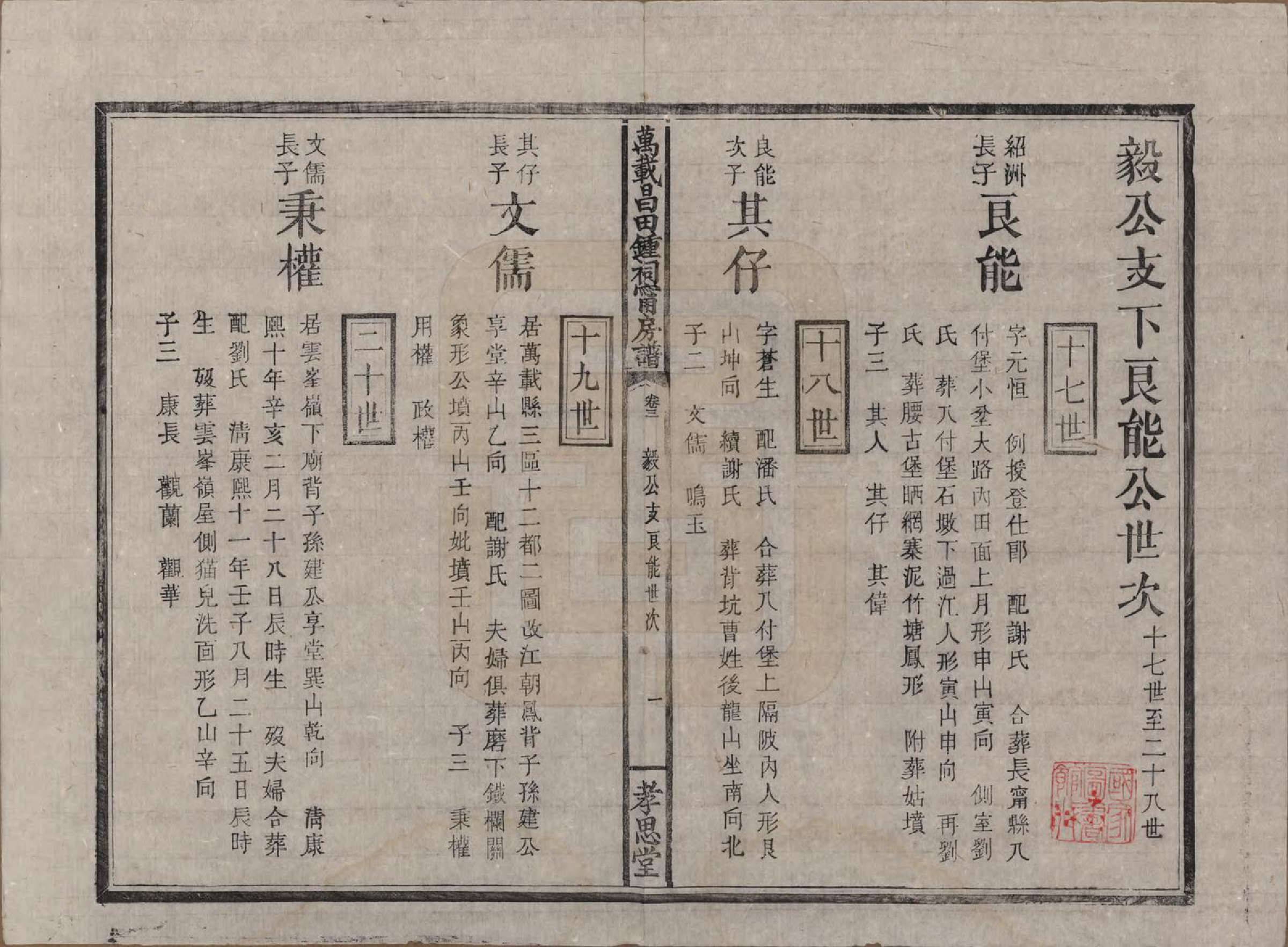 GTJP2267.锺.江西万载.万载昌田锺氏祠宁房支谱.清光绪二十五年（1899）_003.pdf_第1页